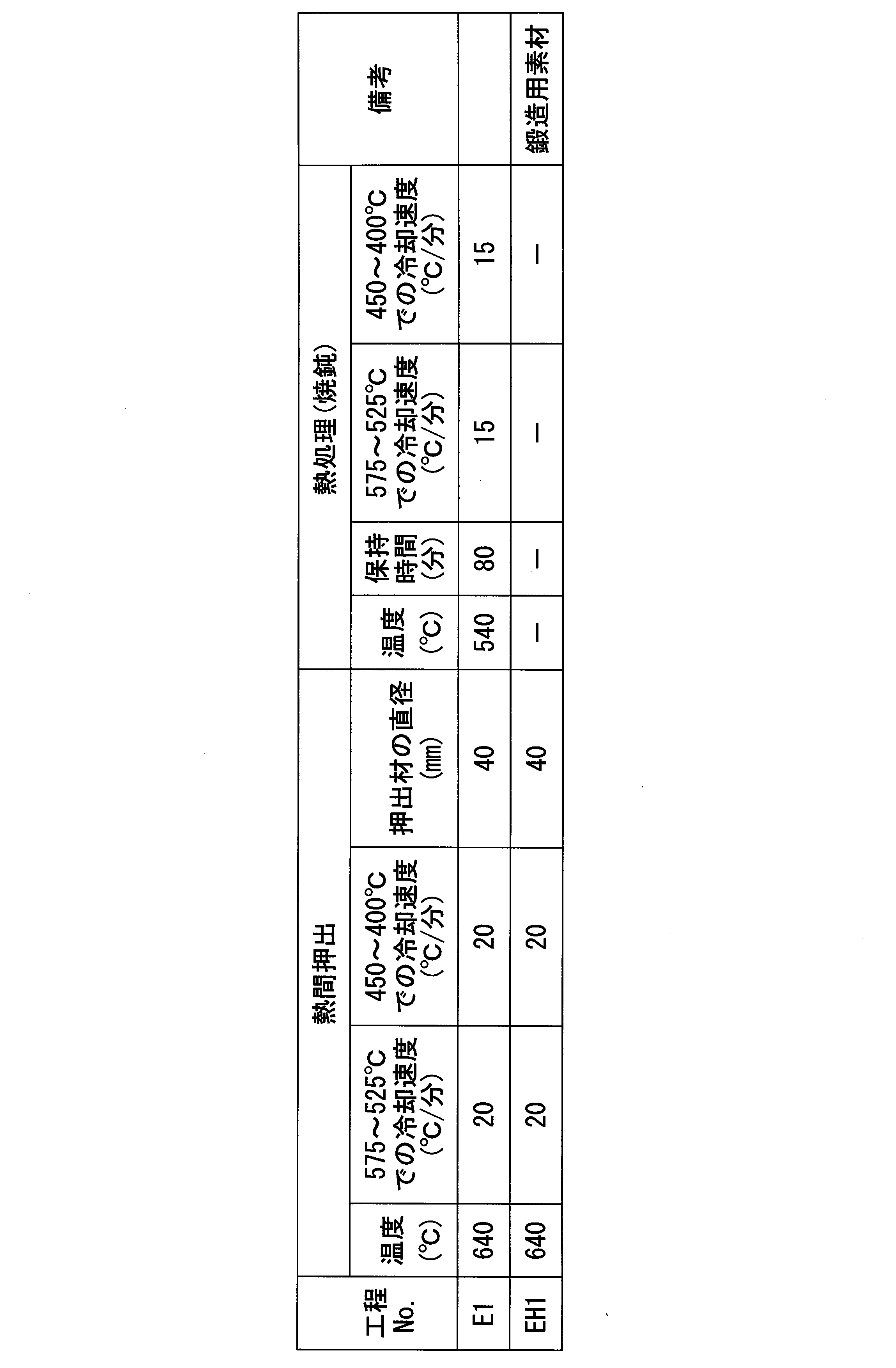 Figure JPOXMLDOC01-appb-T000012