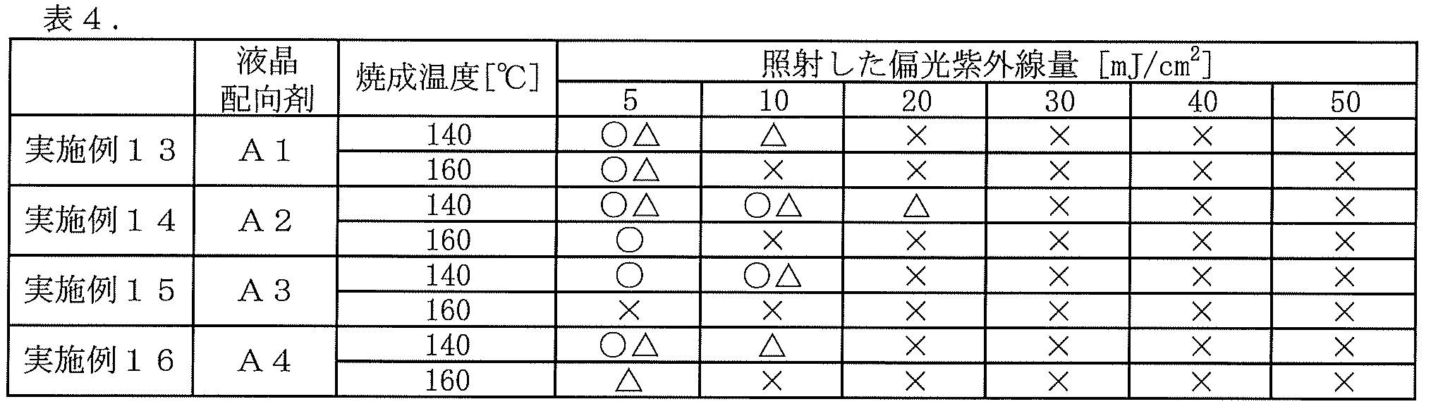 Figure JPOXMLDOC01-appb-T000055