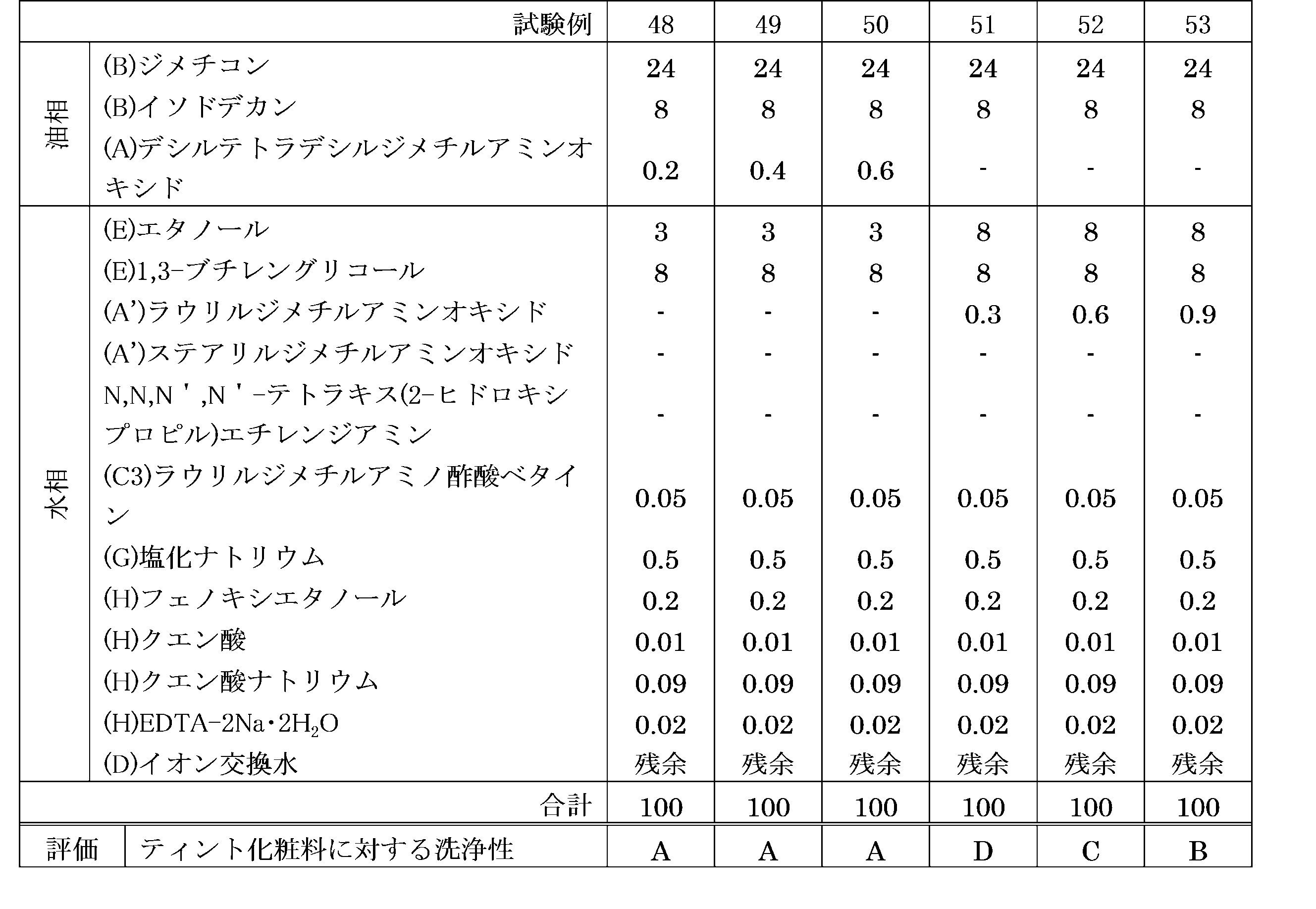 Figure JPOXMLDOC01-appb-T000029