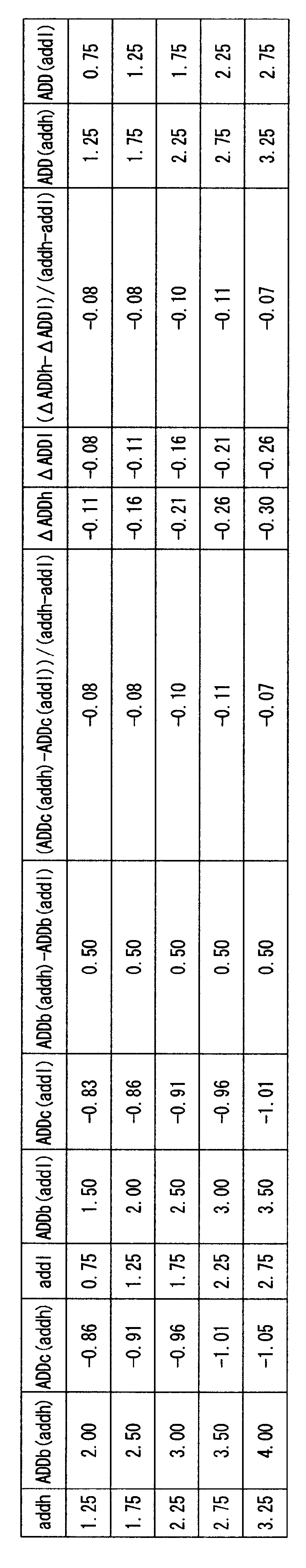 Figure JPOXMLDOC01-appb-T000008