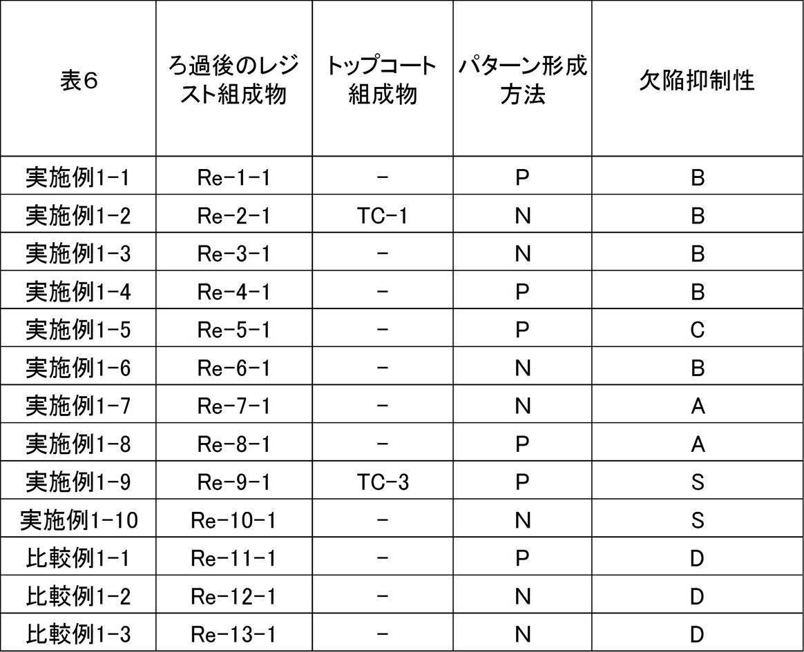 Figure JPOXMLDOC01-appb-T000084