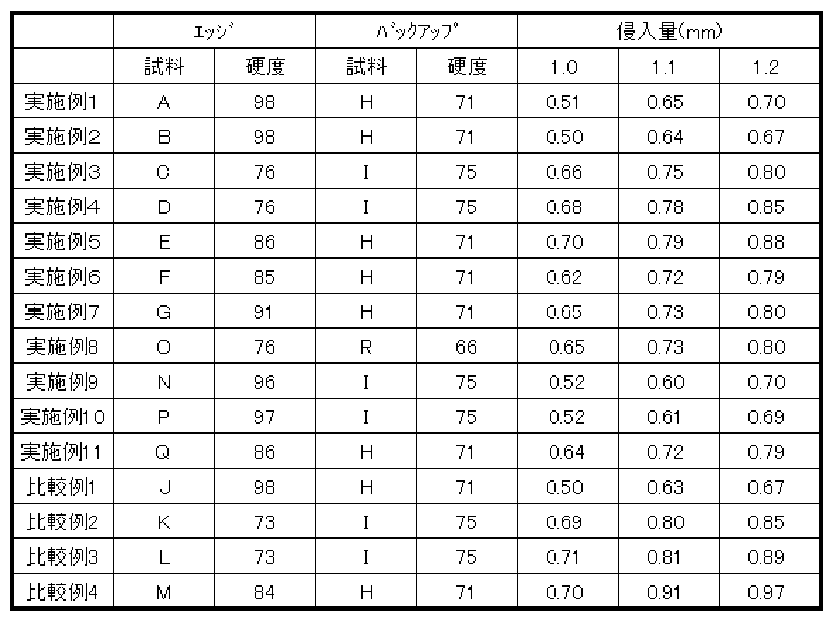 Figure JPOXMLDOC01-appb-T000002