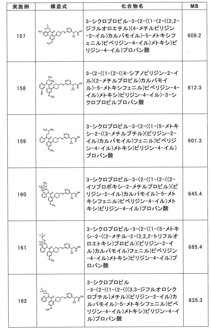 Figure JPOXMLDOC01-appb-T000054