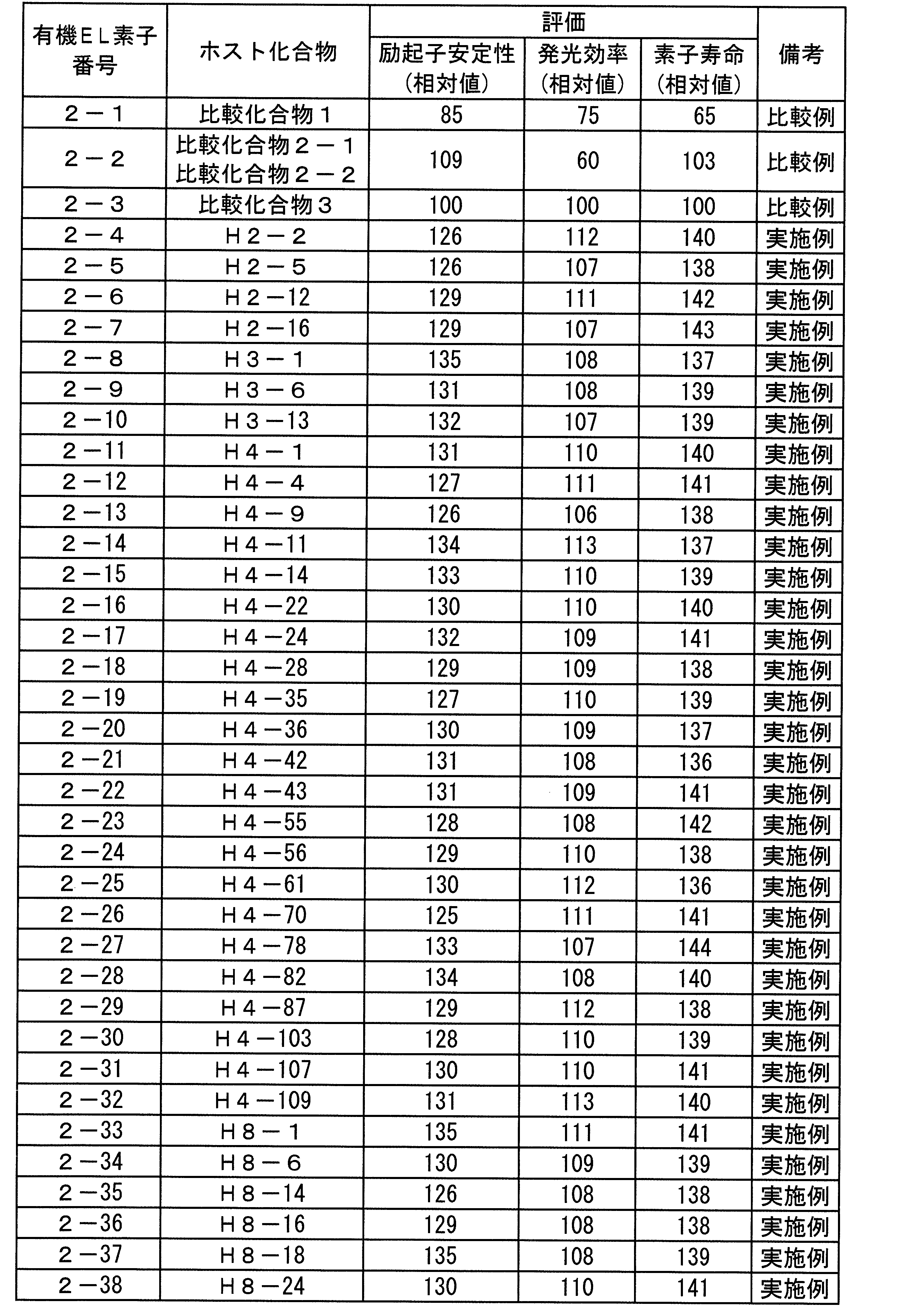 Figure JPOXMLDOC01-appb-T000075