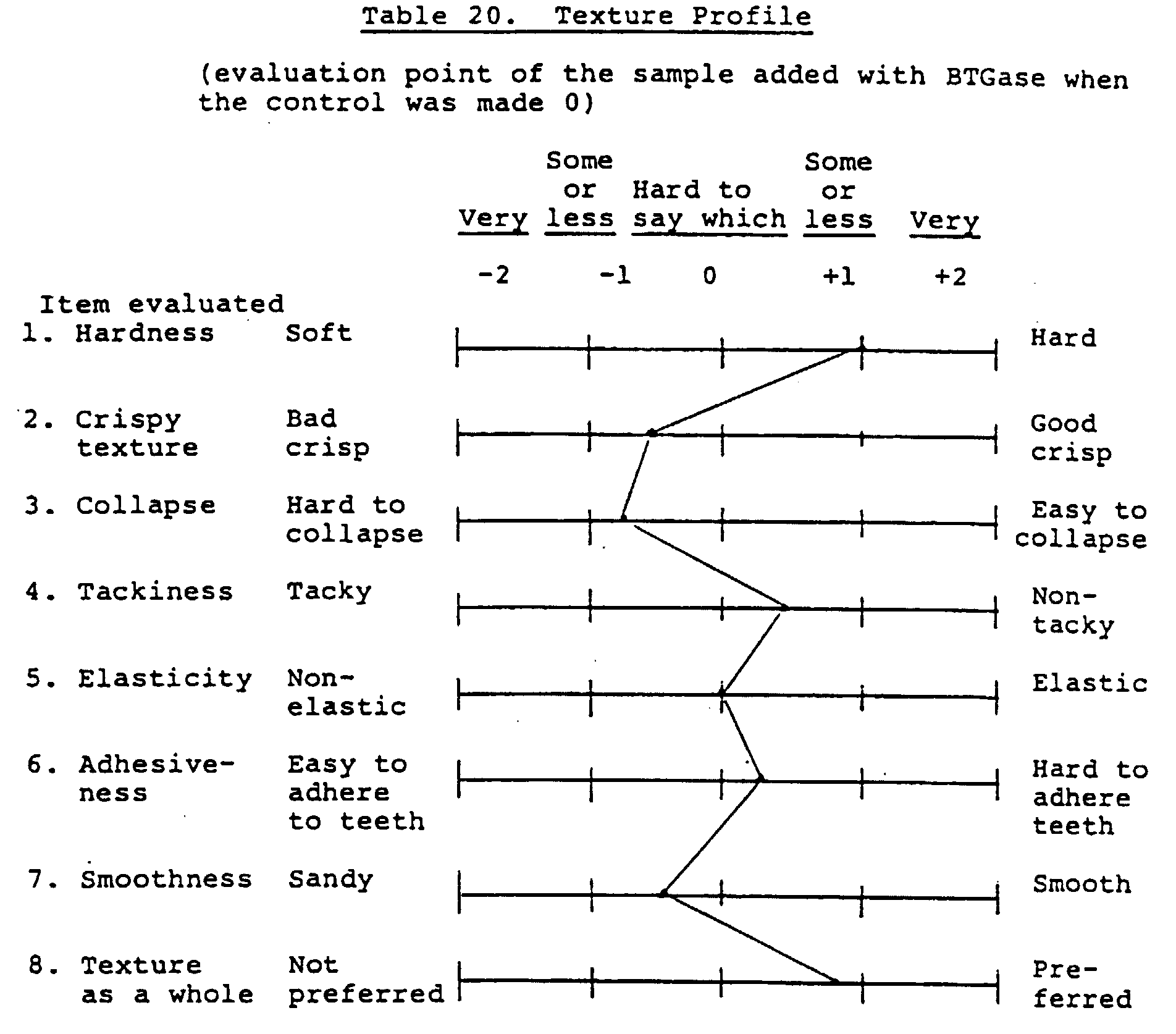Figure 00170001