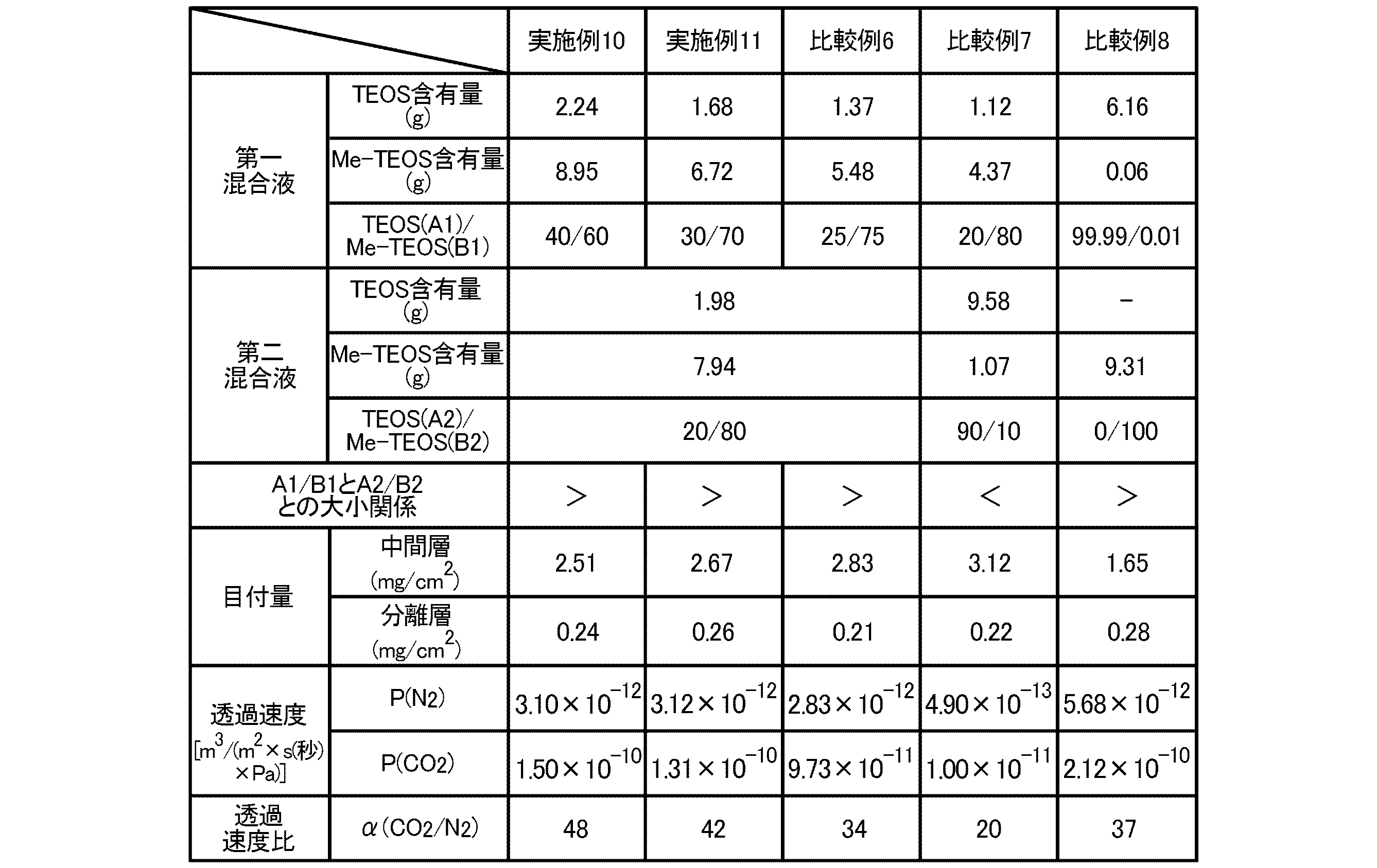 Figure JPOXMLDOC01-appb-T000008