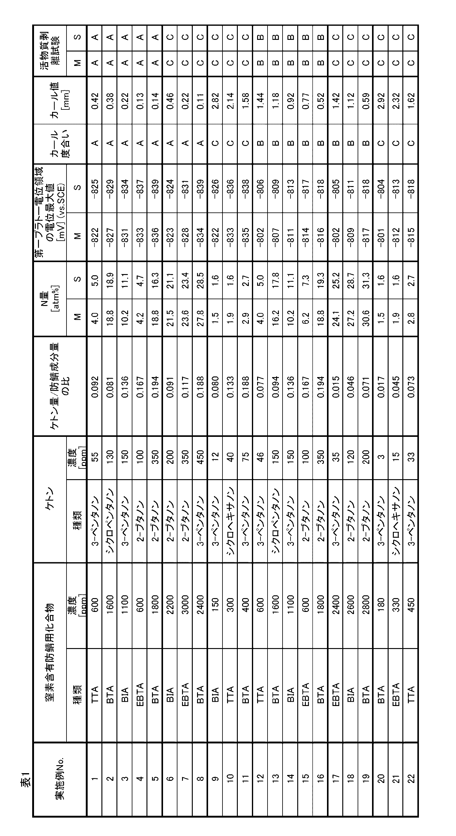 Figure JPOXMLDOC01-appb-T000003