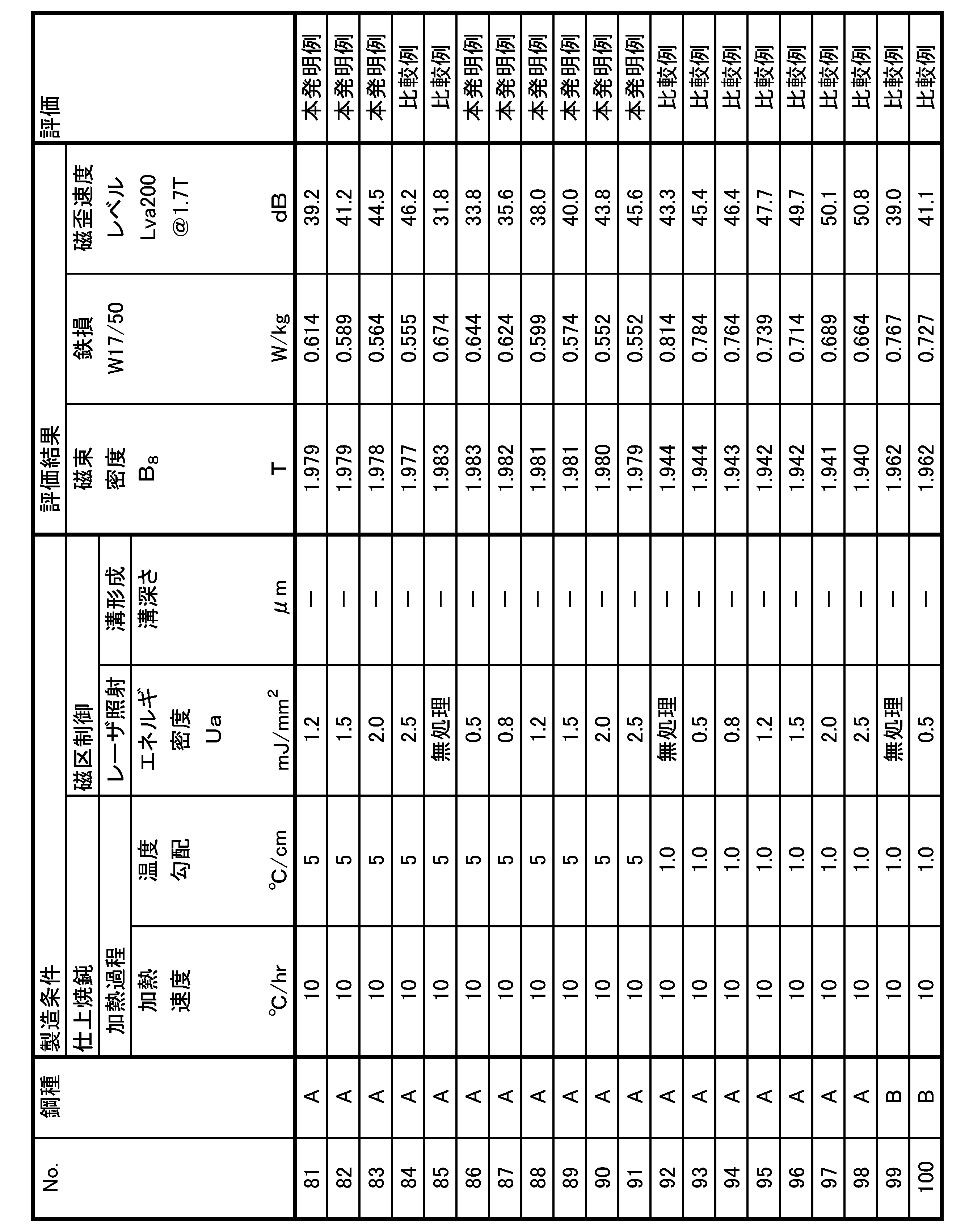 Figure JPOXMLDOC01-appb-T000015