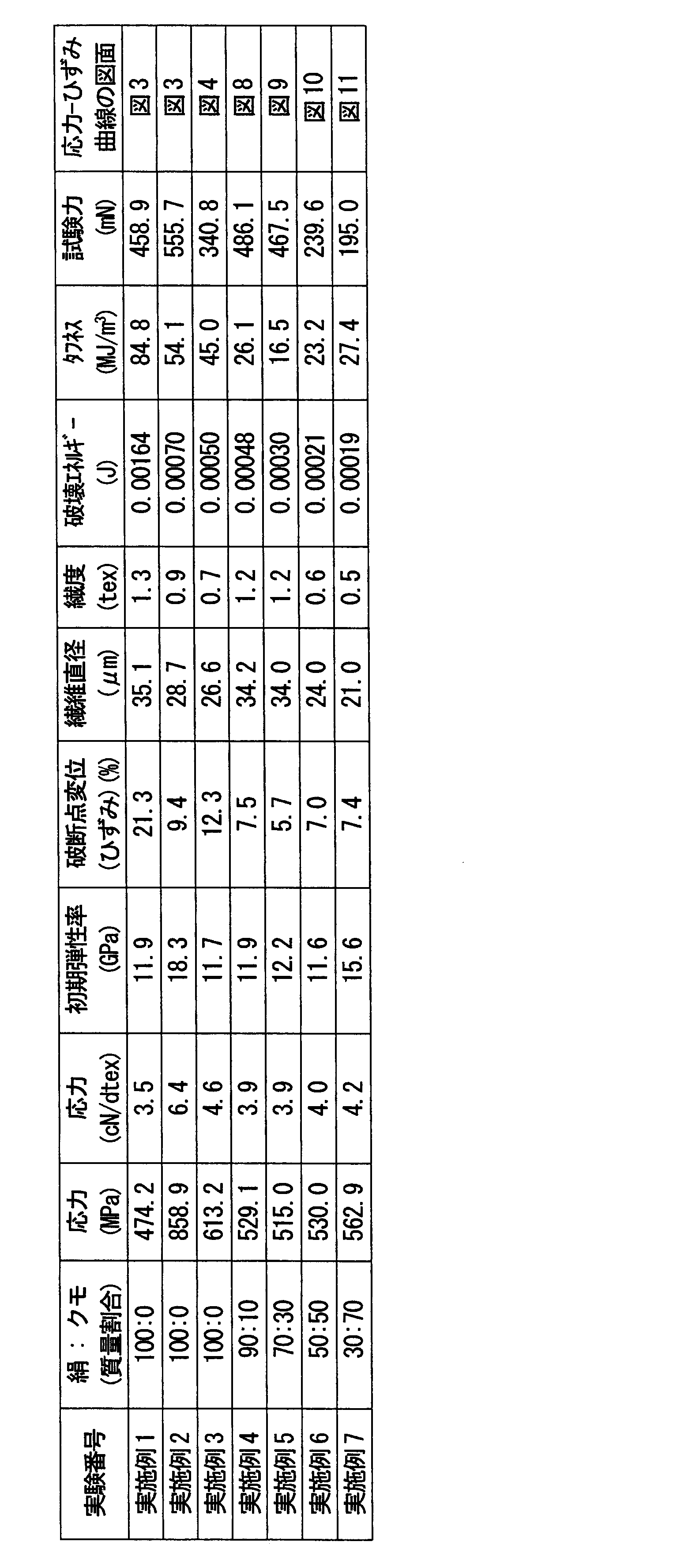 Figure JPOXMLDOC01-appb-T000004