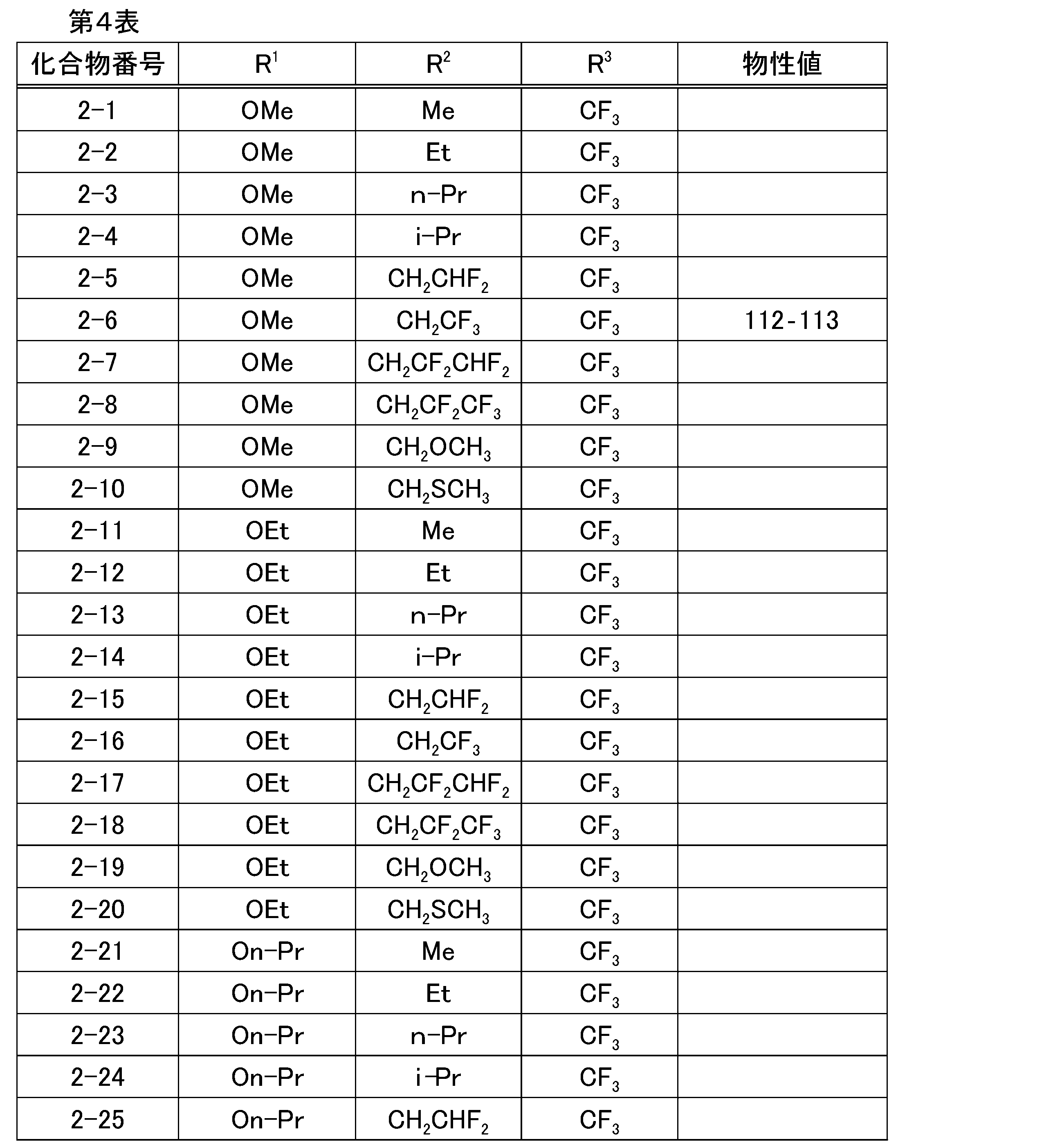 Figure JPOXMLDOC01-appb-T000012