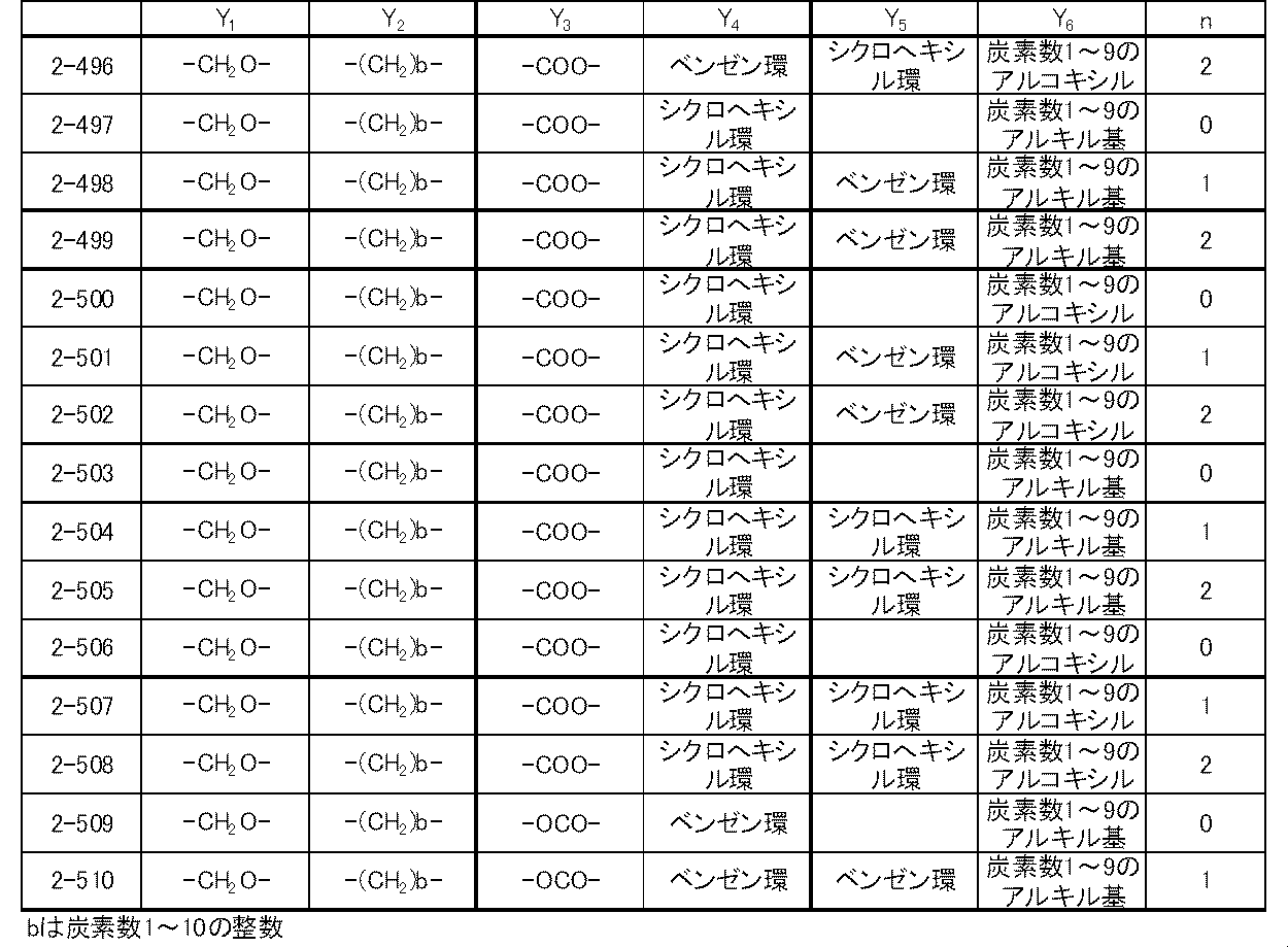 Figure JPOXMLDOC01-appb-T000063