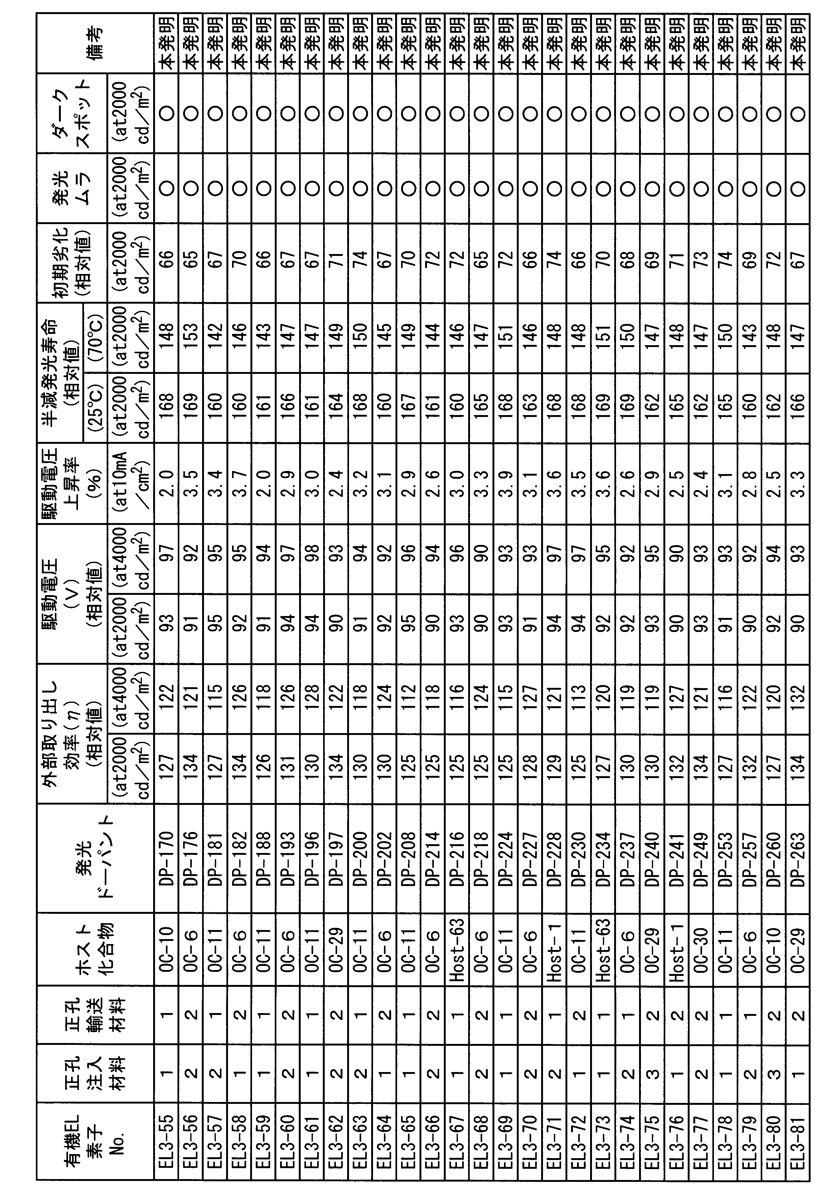 Figure JPOXMLDOC01-appb-T000156