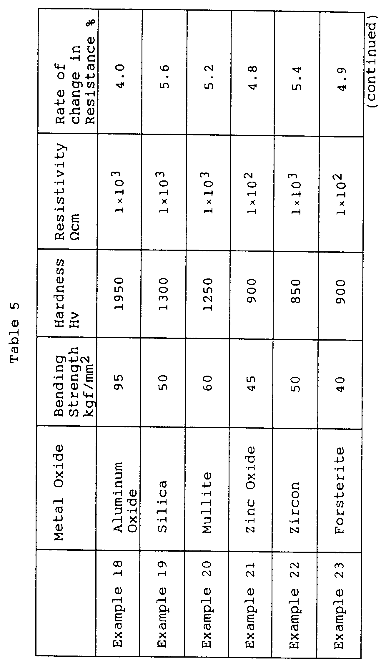 Figure 00310001