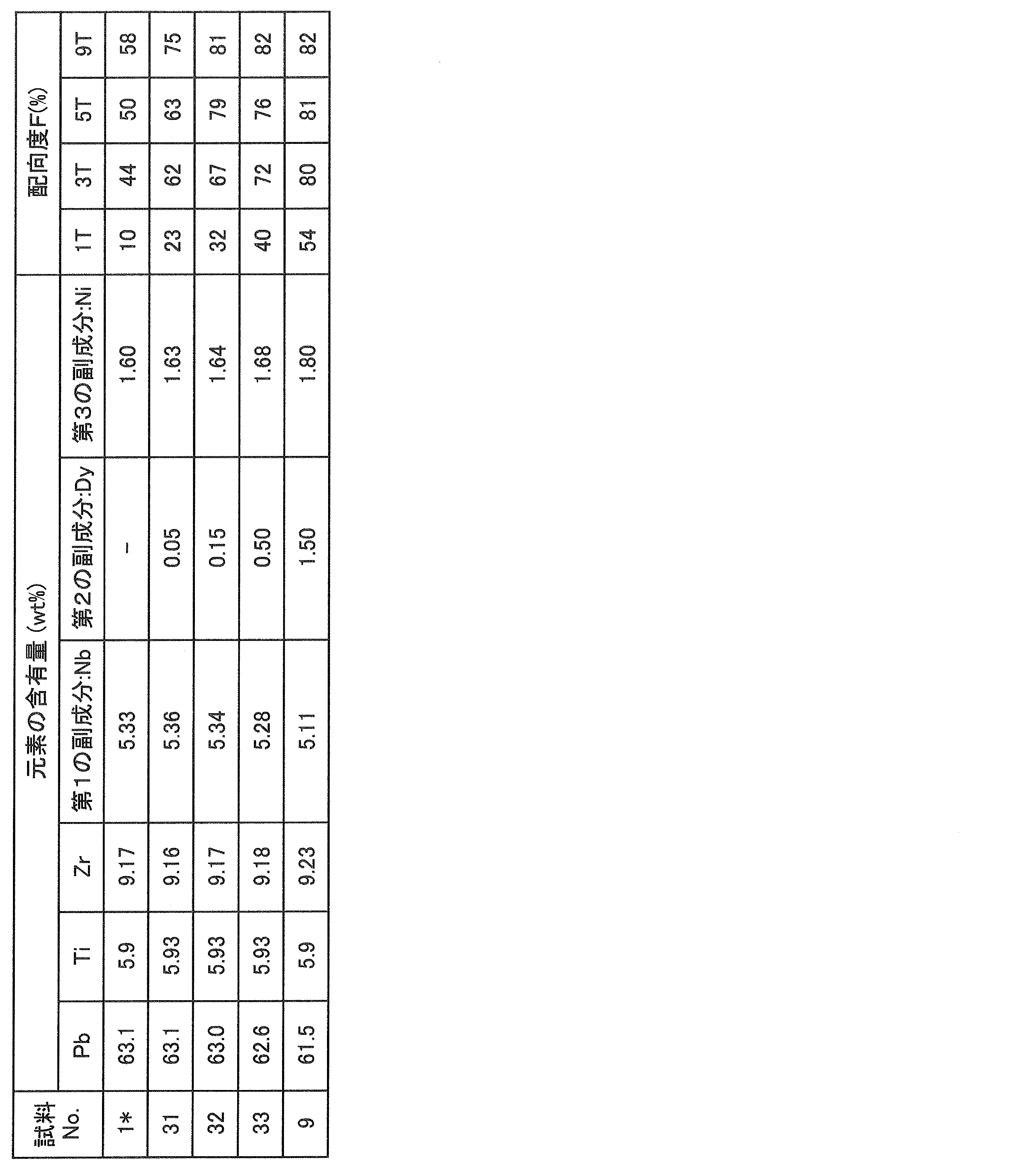 Figure JPOXMLDOC01-appb-T000005