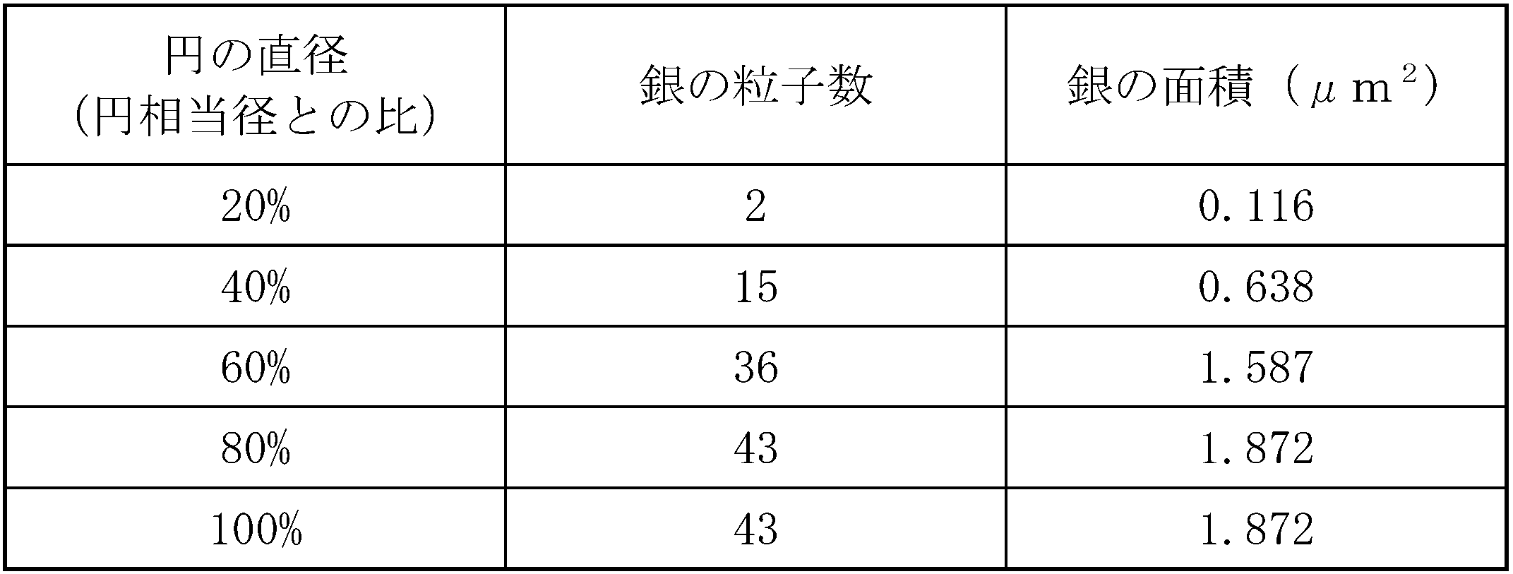 Woa1 Silver Containing Calcium Phosphate Sintered Body And Method For Producing Same Google Patents
