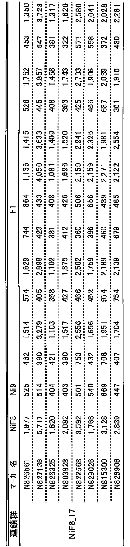 Figure JPOXMLDOC01-appb-T000010