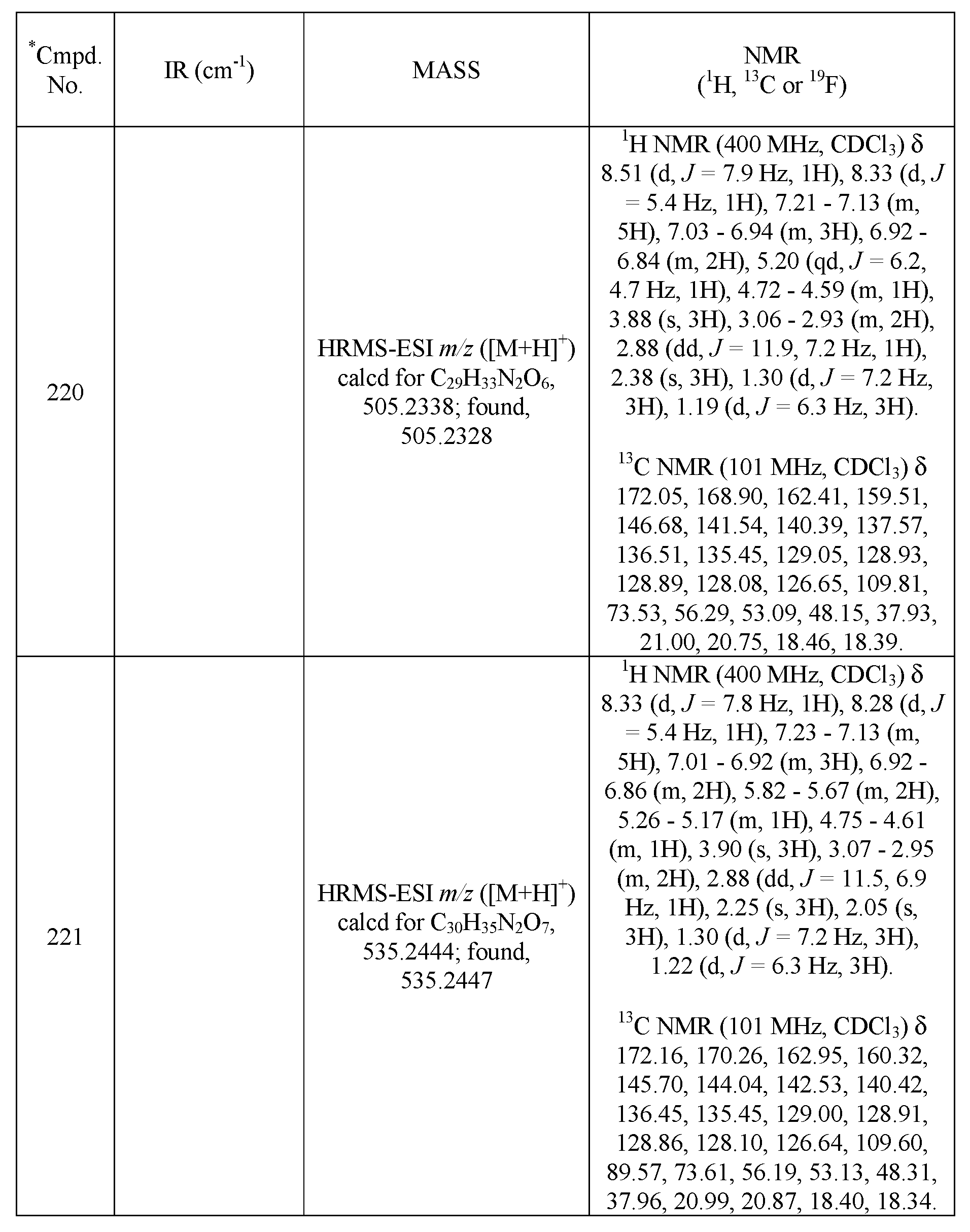Figure imgf000267_0001