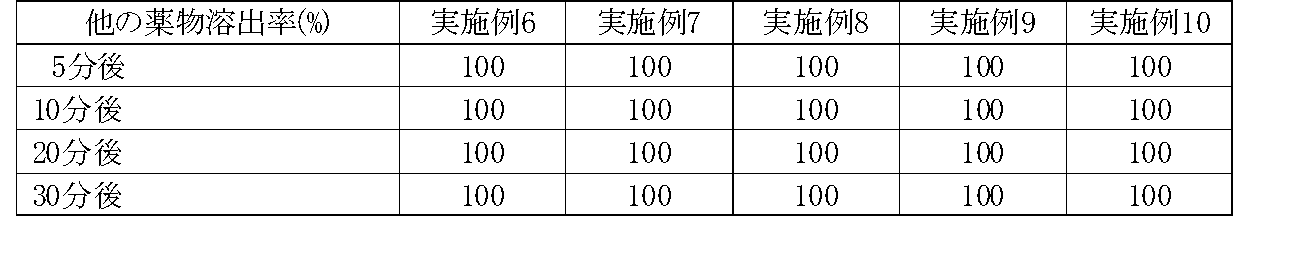 Figure JPOXMLDOC01-appb-T000005