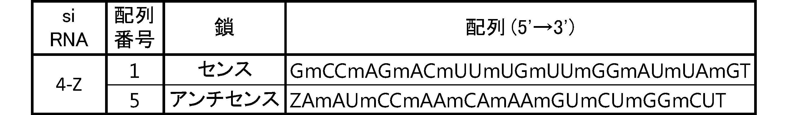 Figure JPOXMLDOC01-appb-T000079