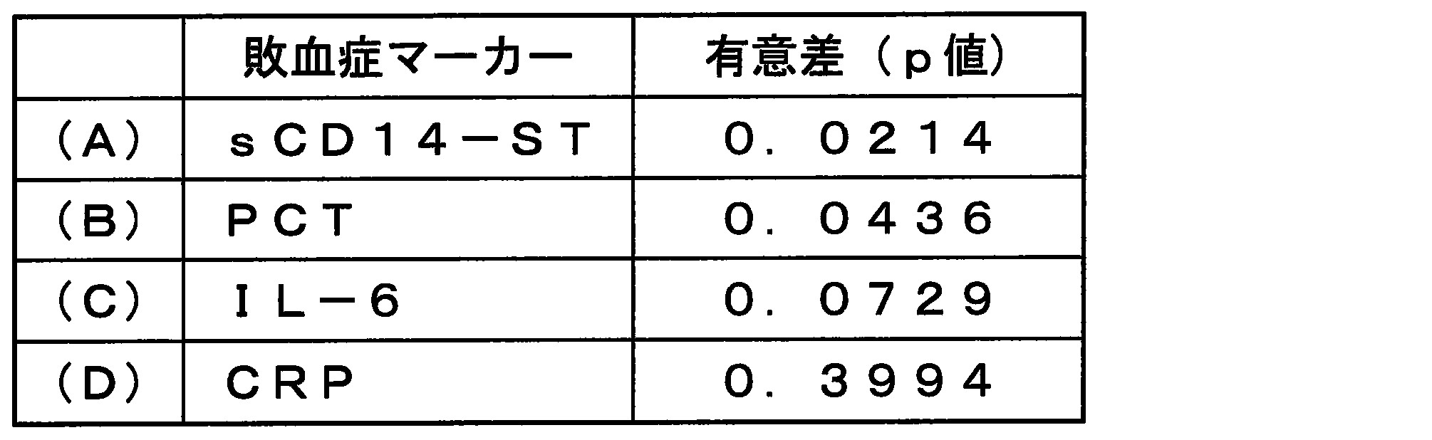 Figure JPOXMLDOC01-appb-T000006