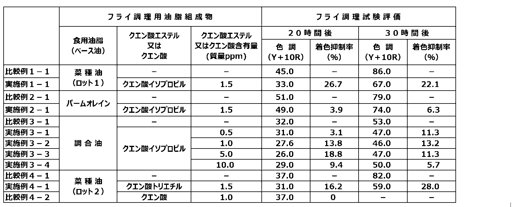 Figure JPOXMLDOC01-appb-T000004