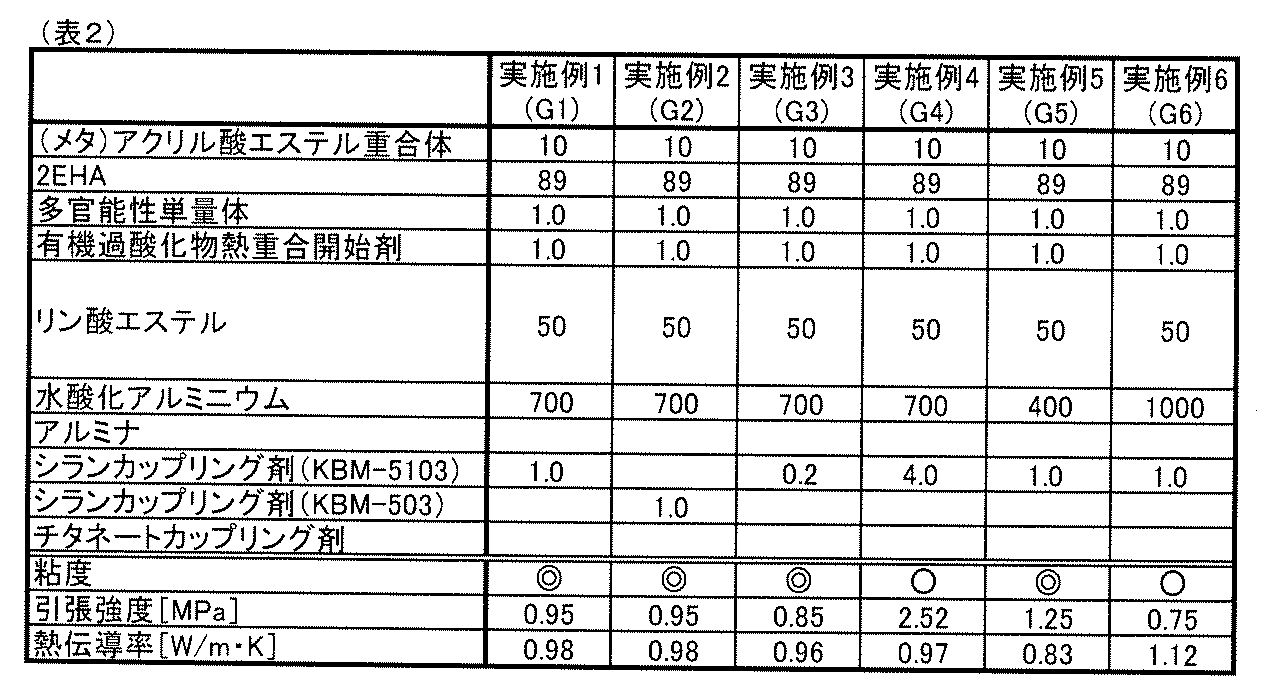 Figure JPOXMLDOC01-appb-T000002