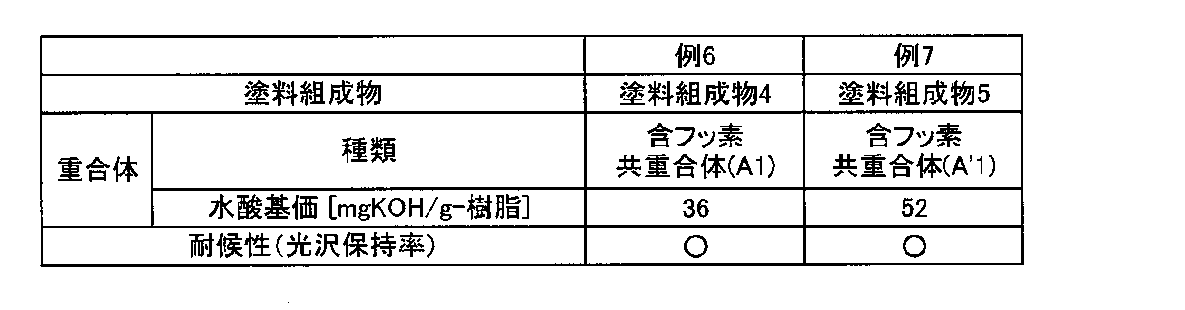 Figure JPOXMLDOC01-appb-T000002