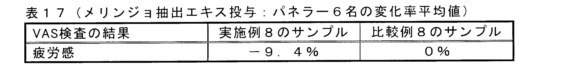 Figure JPOXMLDOC01-appb-T000018