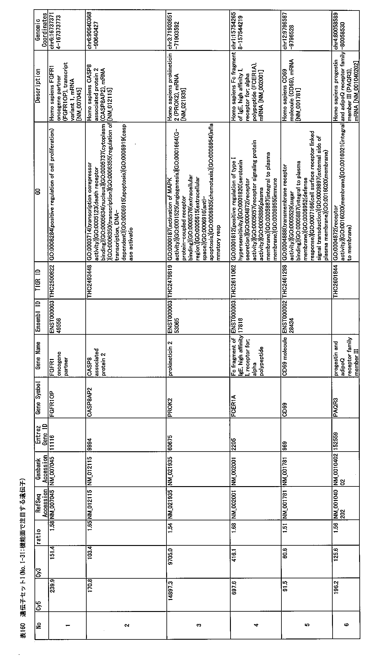 Figure JPOXMLDOC01-appb-T000160