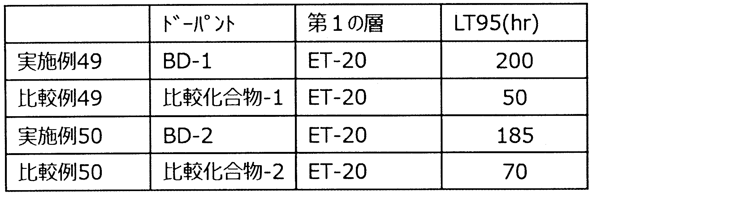 Figure JPOXMLDOC01-appb-T000129