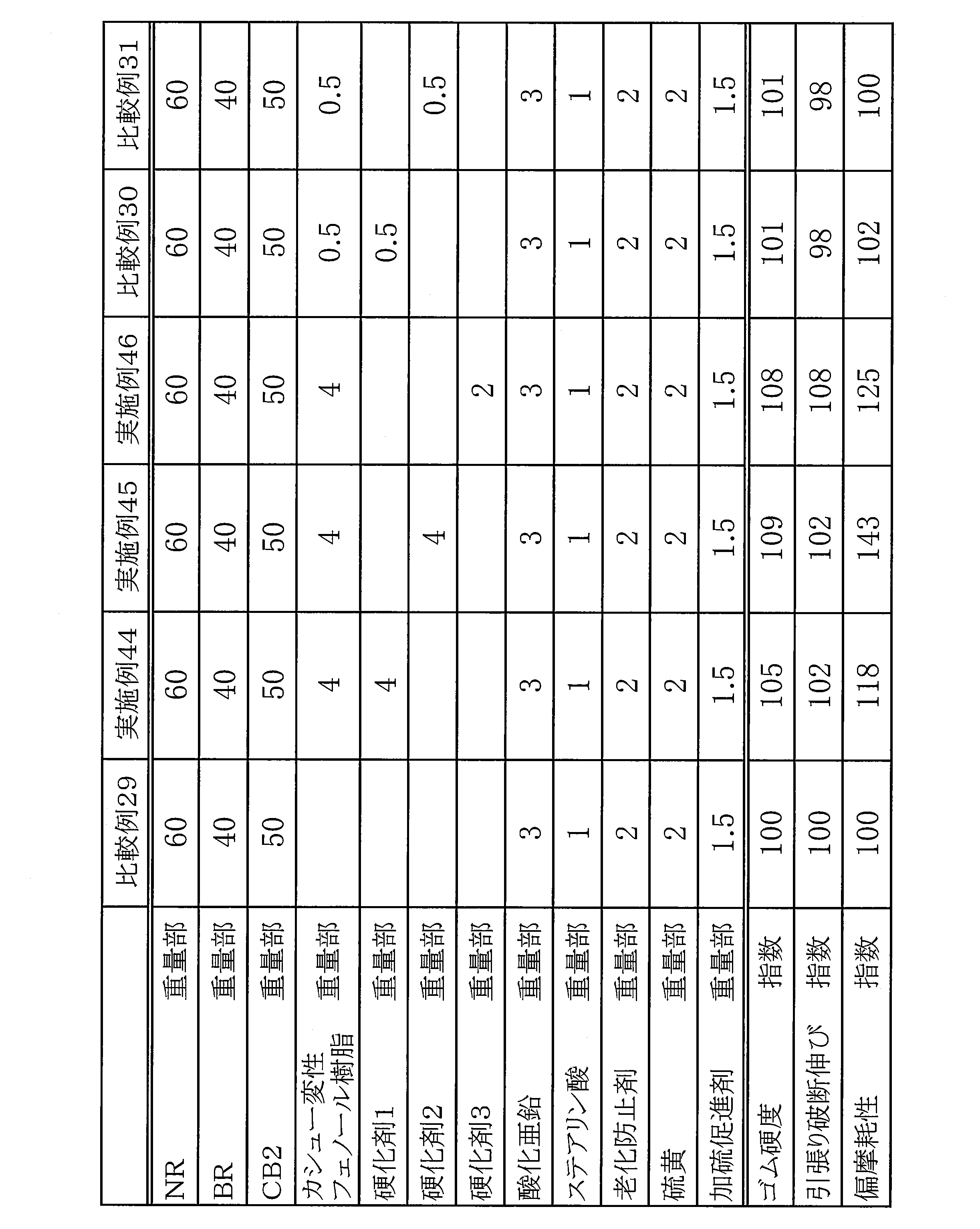Figure JPOXMLDOC01-appb-T000011