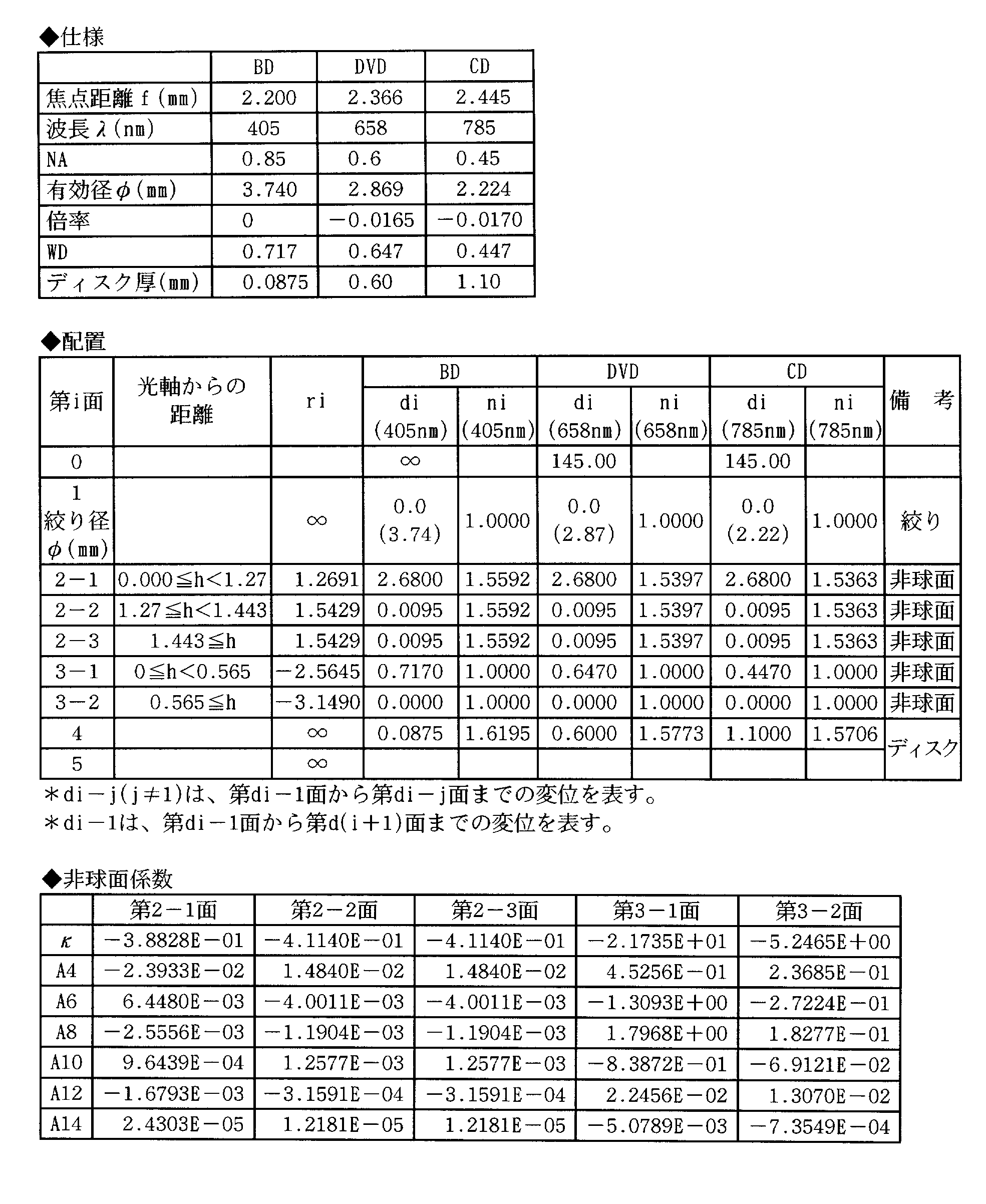 Figure JPOXMLDOC01-appb-T000003