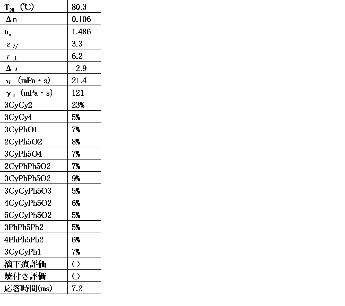 Figure JPOXMLDOC01-appb-T000083