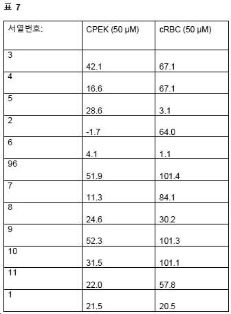 Figure pct00011