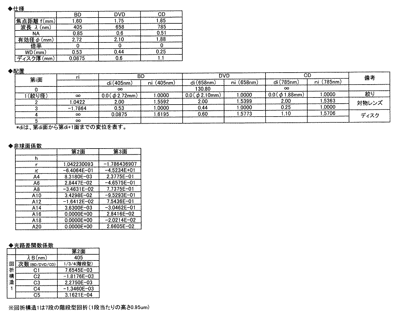 Figure JPOXMLDOC01-appb-T000011