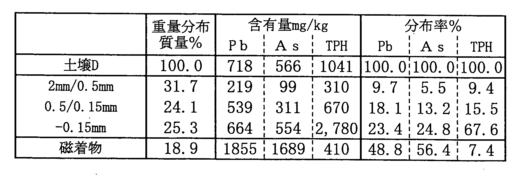 Figure WO-DOC-TABLE-2