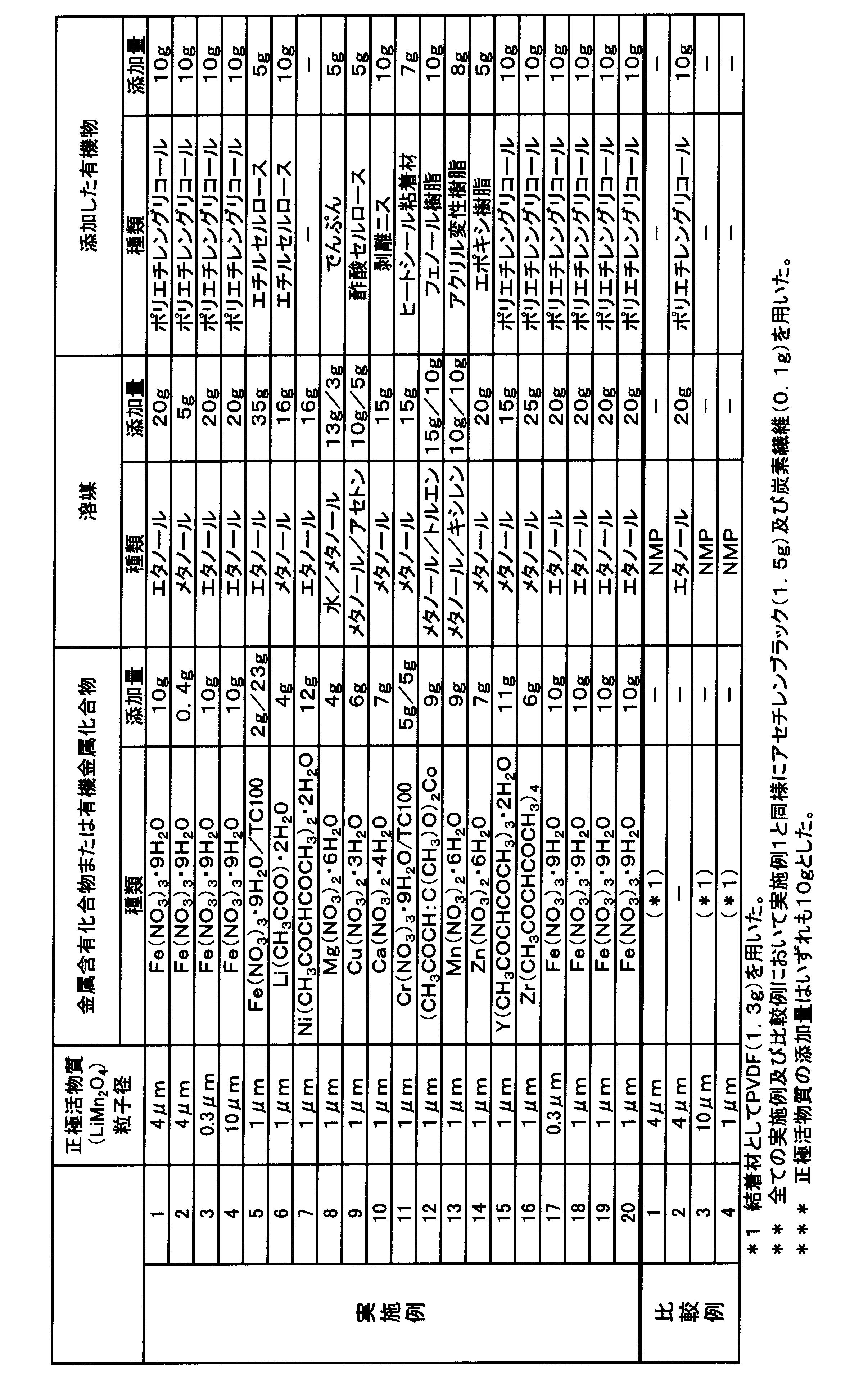 Figure JPOXMLDOC01-appb-T000002