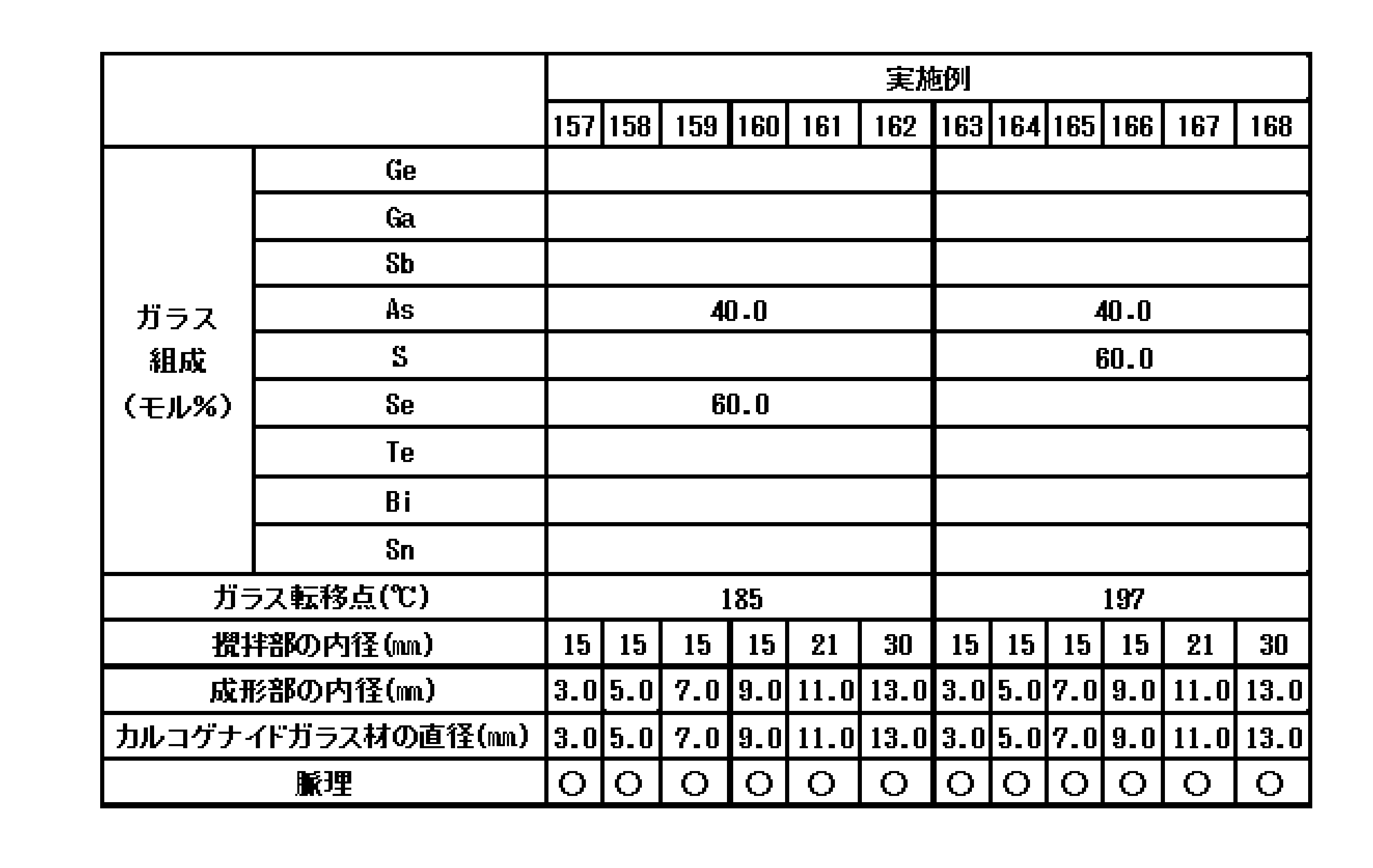 Figure JPOXMLDOC01-appb-T000014