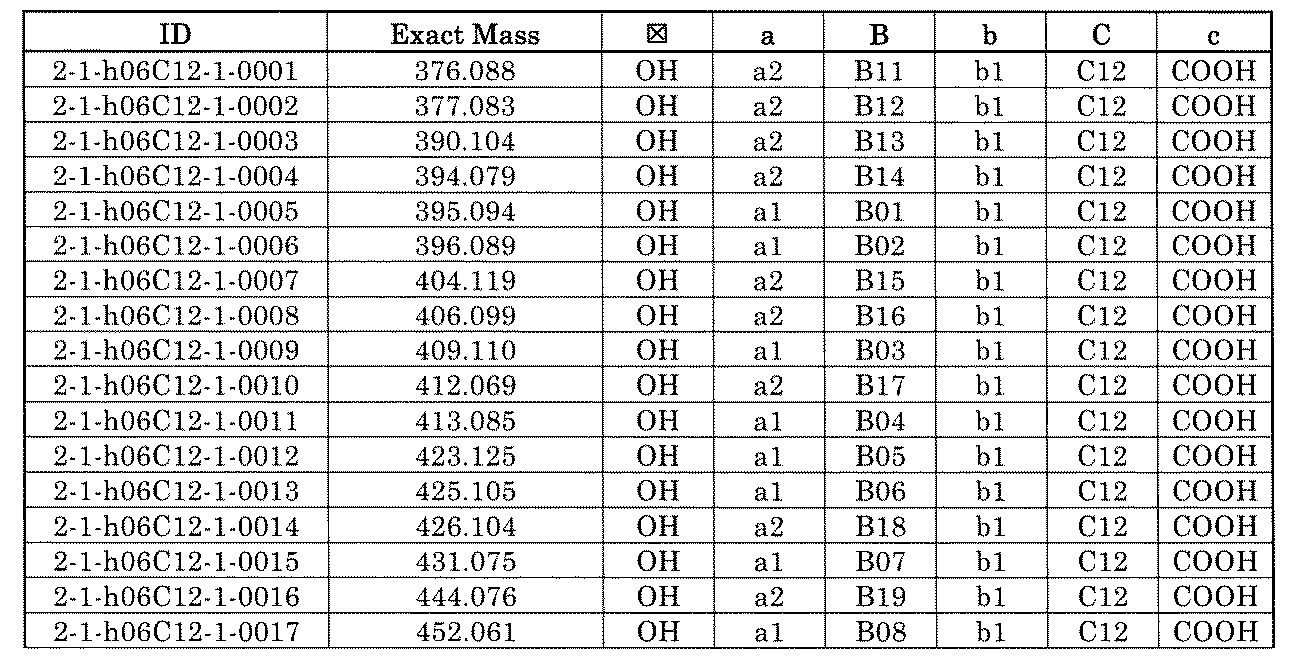 Figure JPOXMLDOC01-appb-T001262