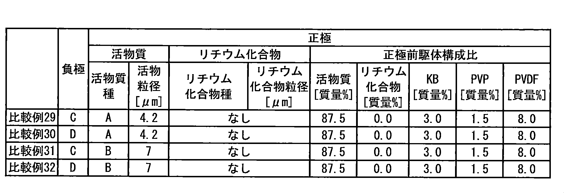 Figure JPOXMLDOC01-appb-T000029