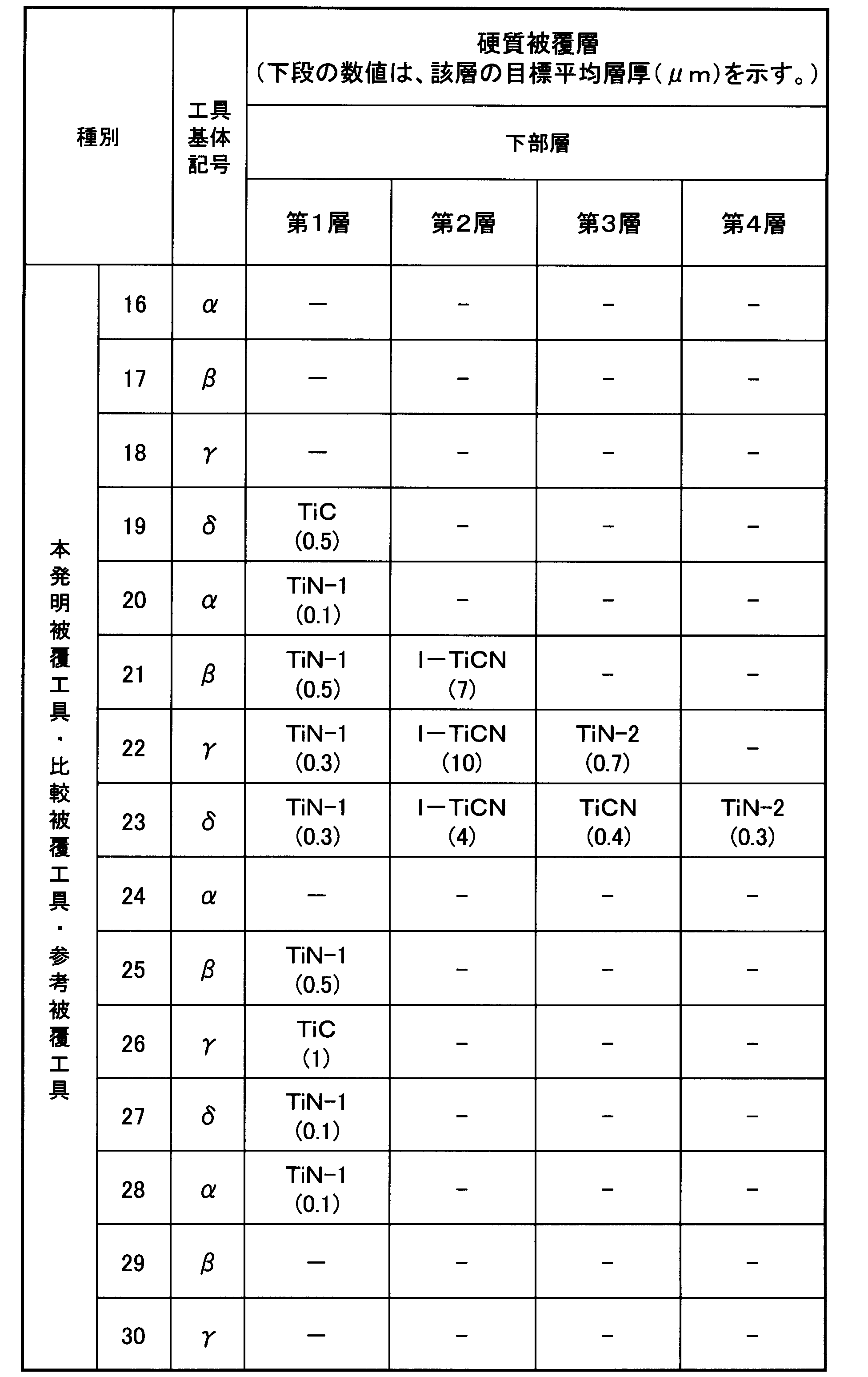 Figure JPOXMLDOC01-appb-T000013
