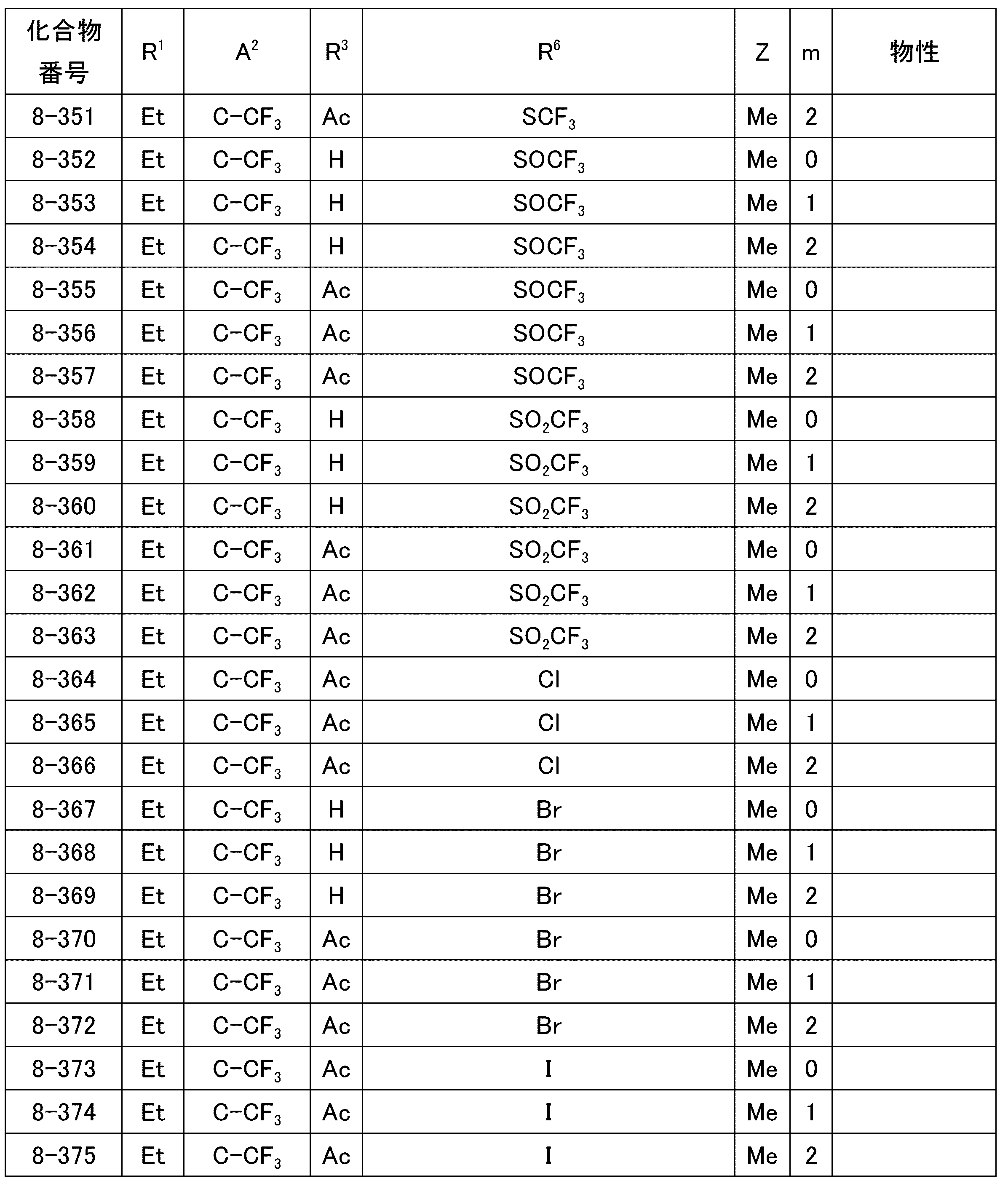 Figure JPOXMLDOC01-appb-T000048