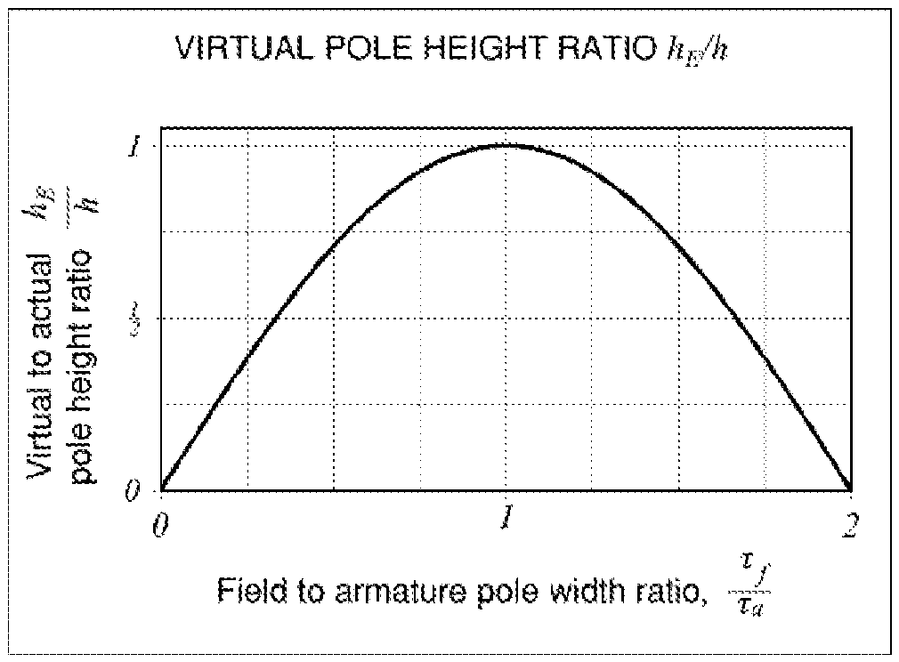 Figure imgf000033_0002