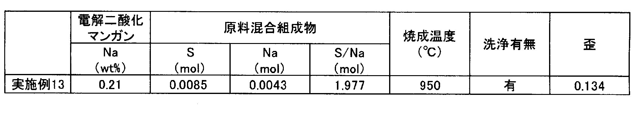 Figure JPOXMLDOC01-appb-T000003
