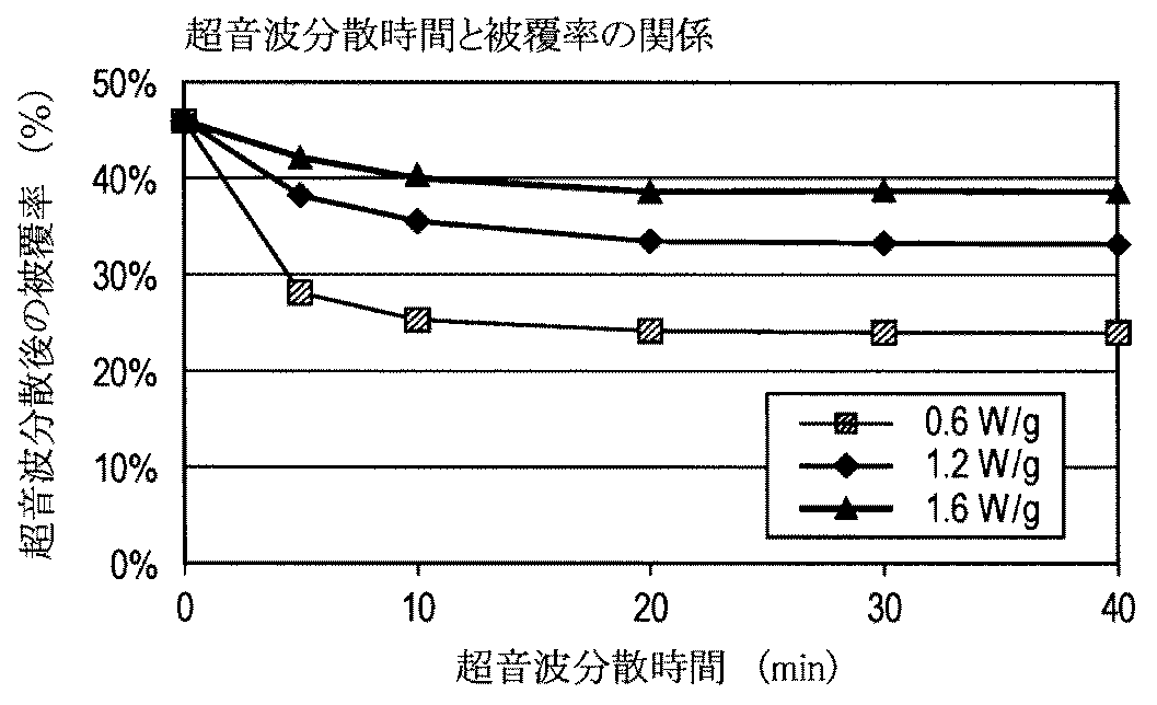 Woa1 磁性トナー Google Patents