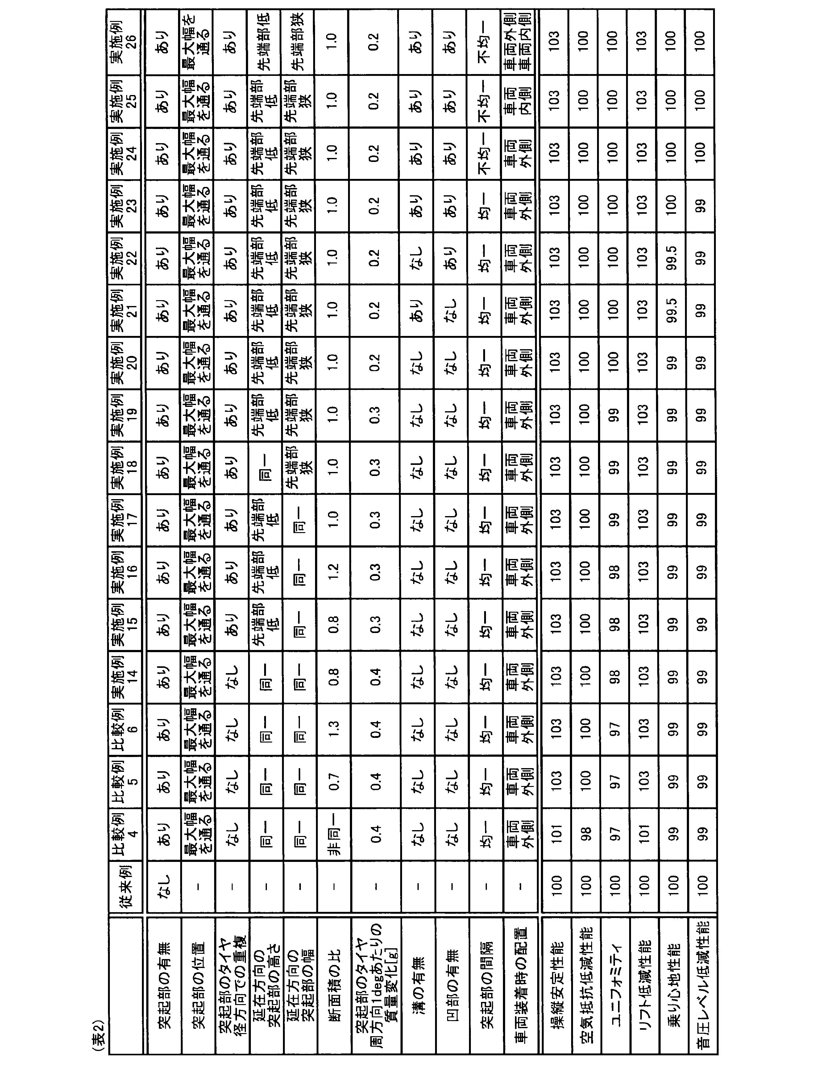 Figure JPOXMLDOC01-appb-T000002