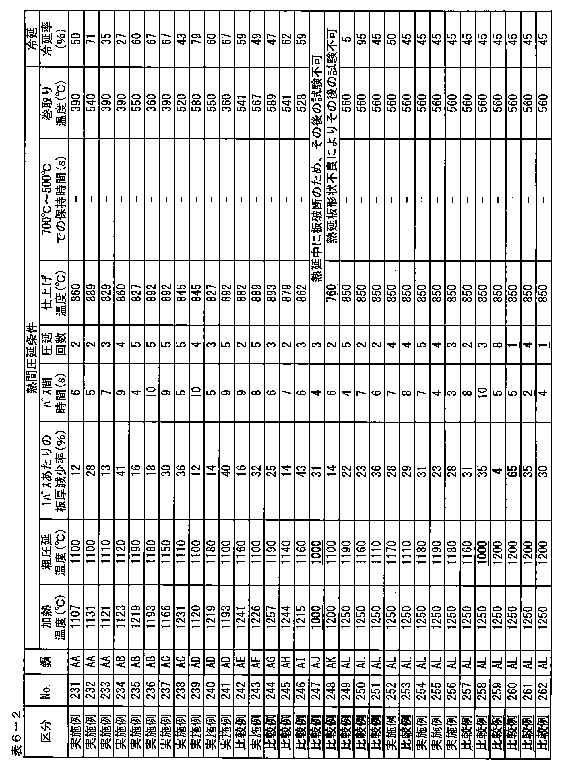 Figure JPOXMLDOC01-appb-T000018