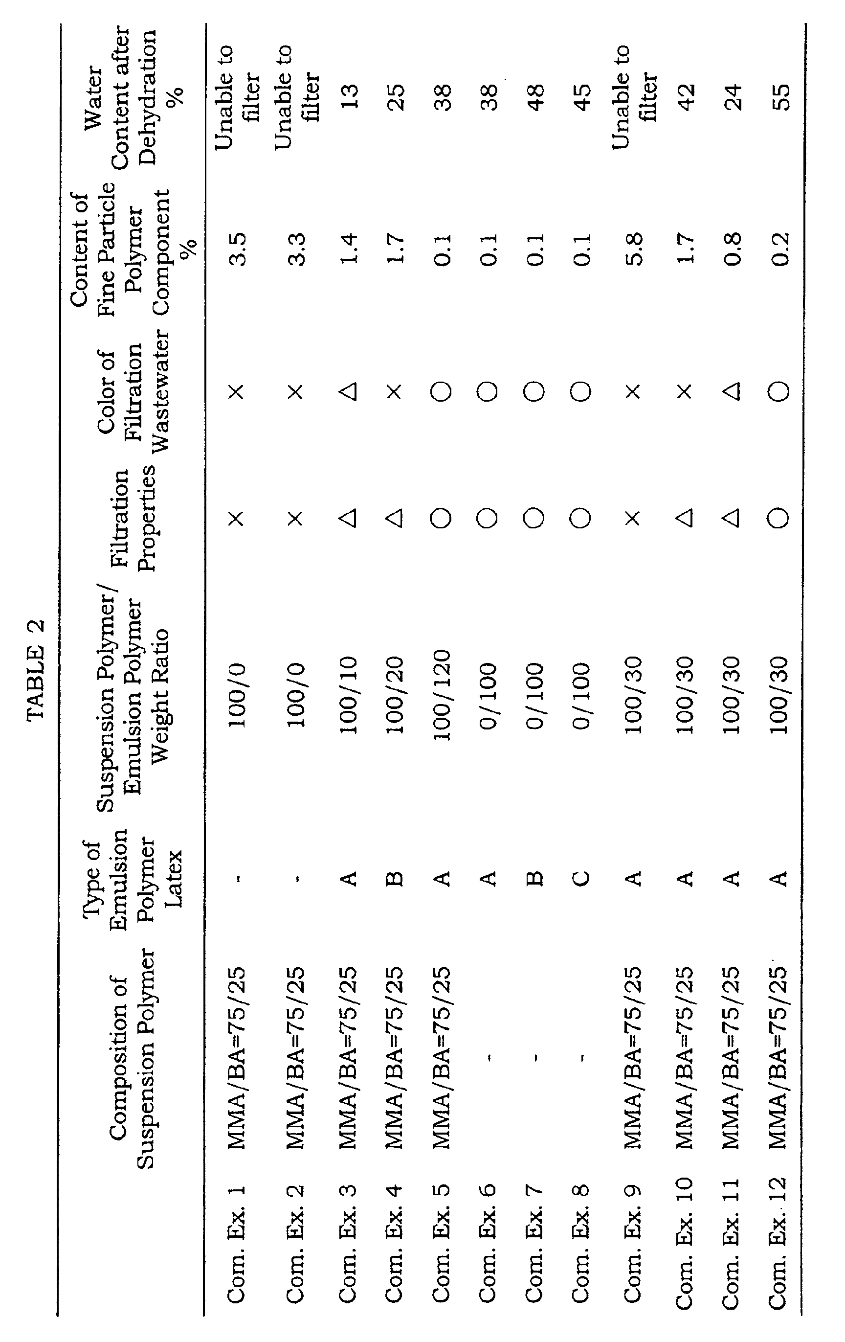 Figure 00510001