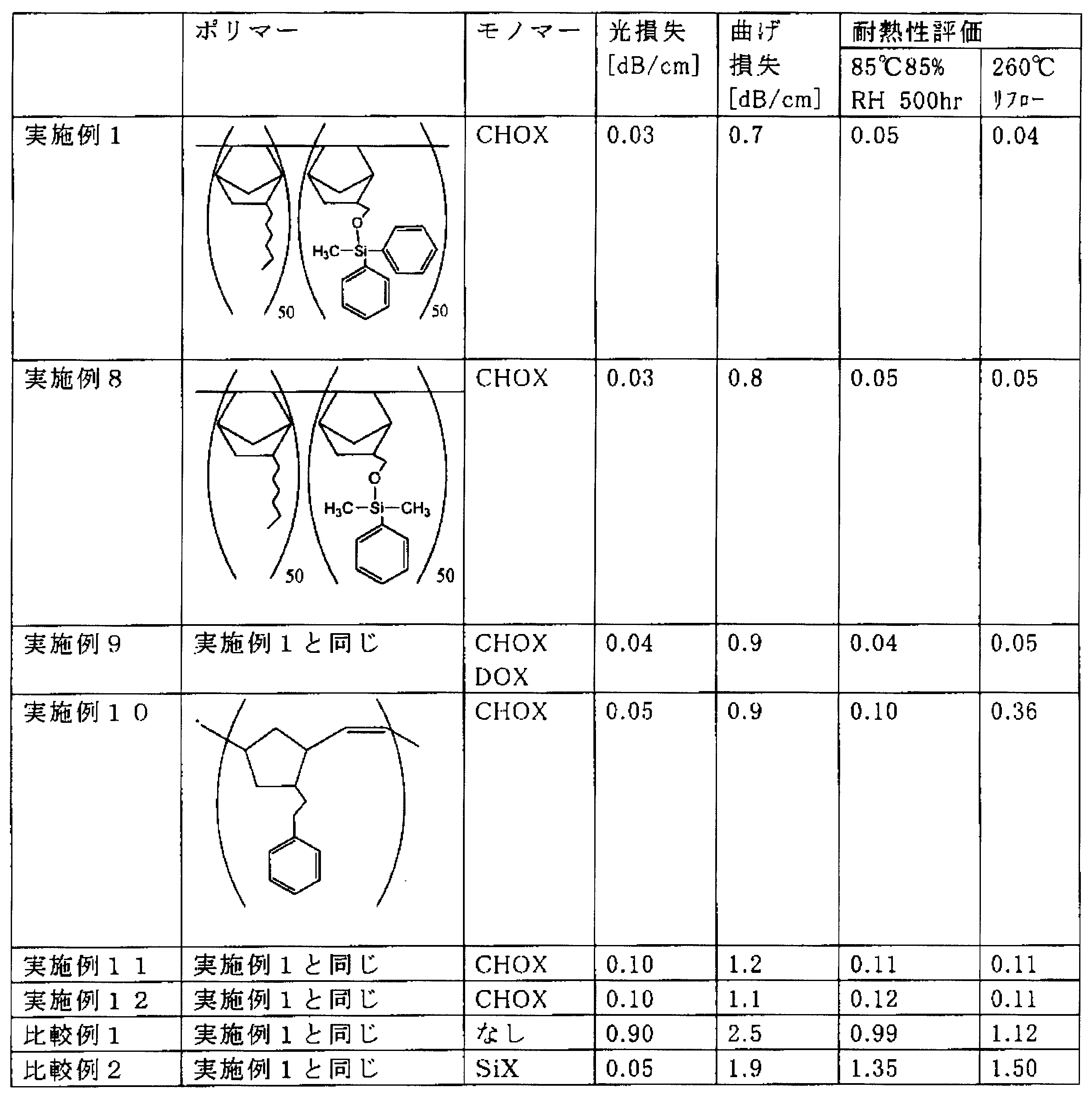 Figure JPOXMLDOC01-appb-T000053