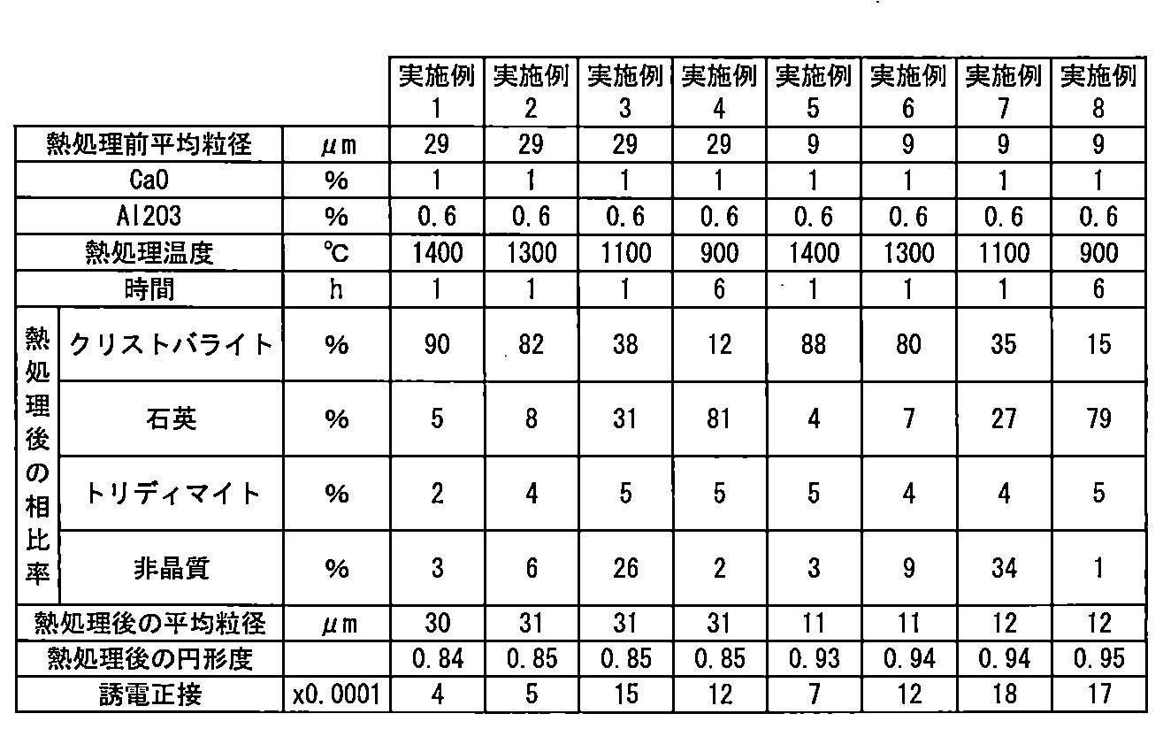 Figure JPOXMLDOC01-appb-T000002